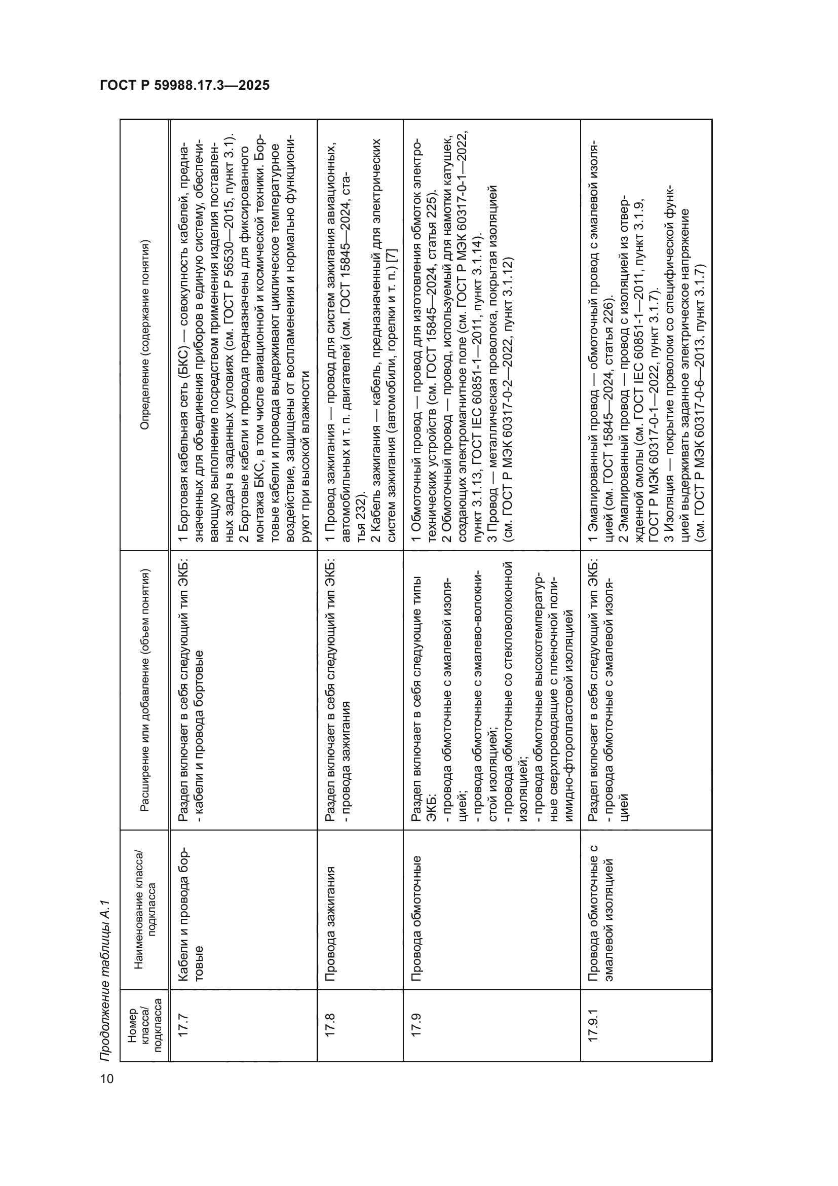 ГОСТ Р 59988.17.3-2025