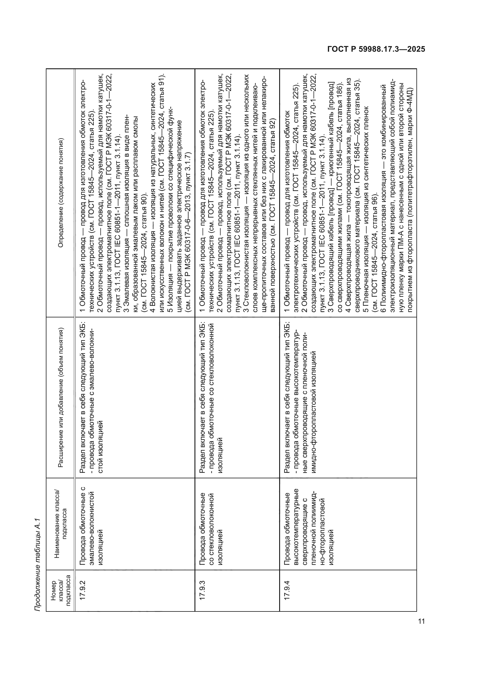 ГОСТ Р 59988.17.3-2025