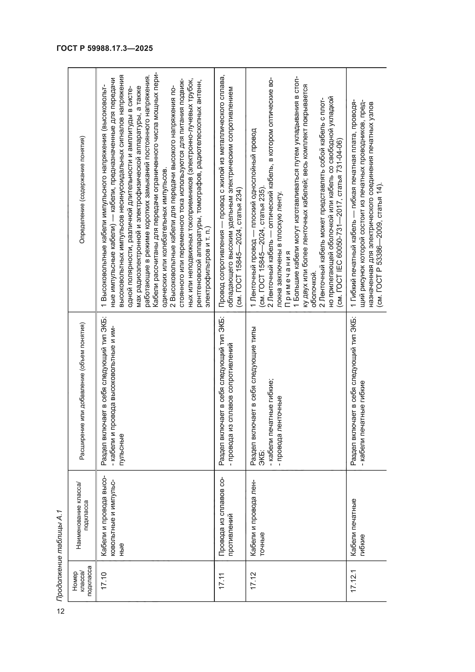 ГОСТ Р 59988.17.3-2025