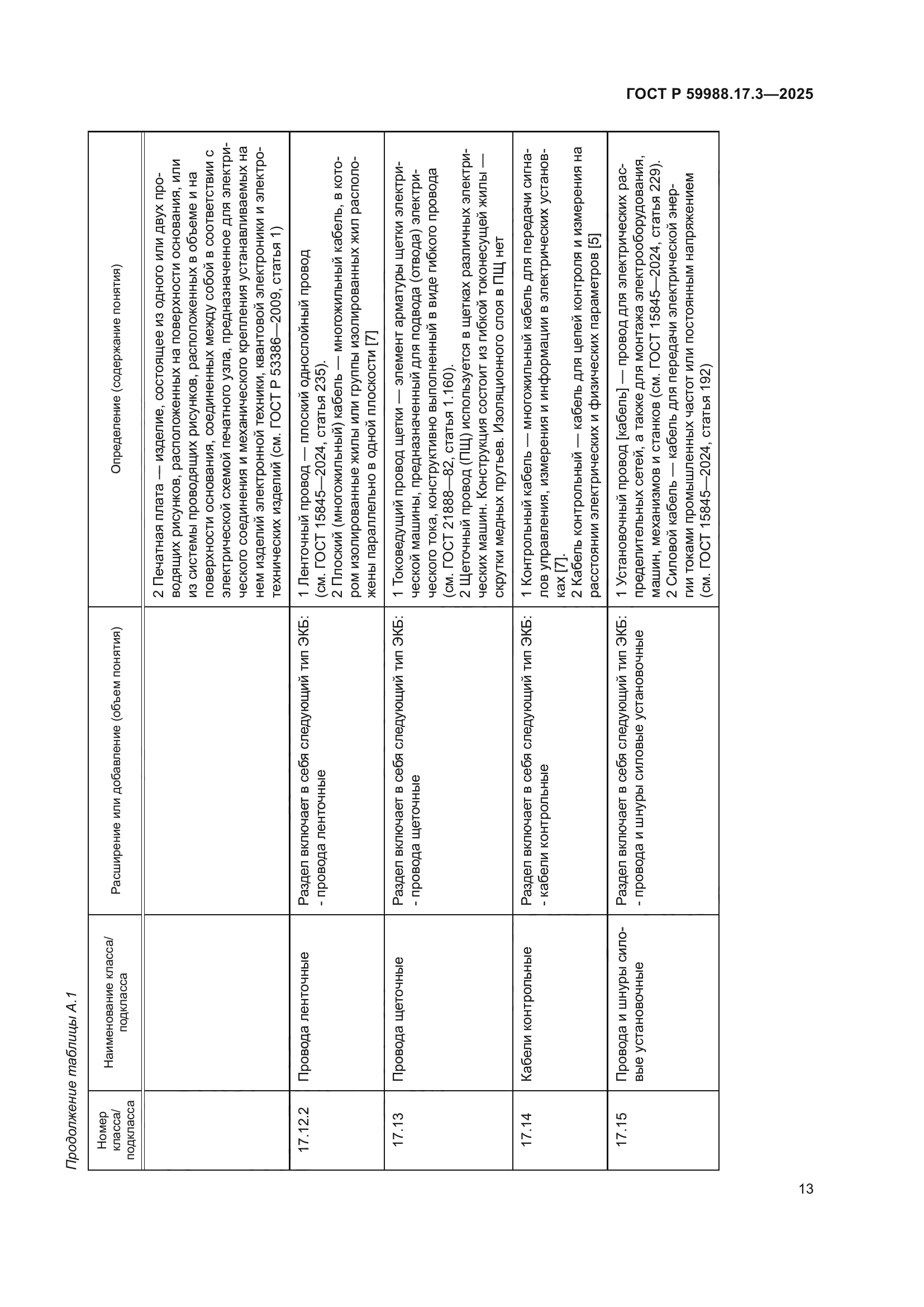 ГОСТ Р 59988.17.3-2025