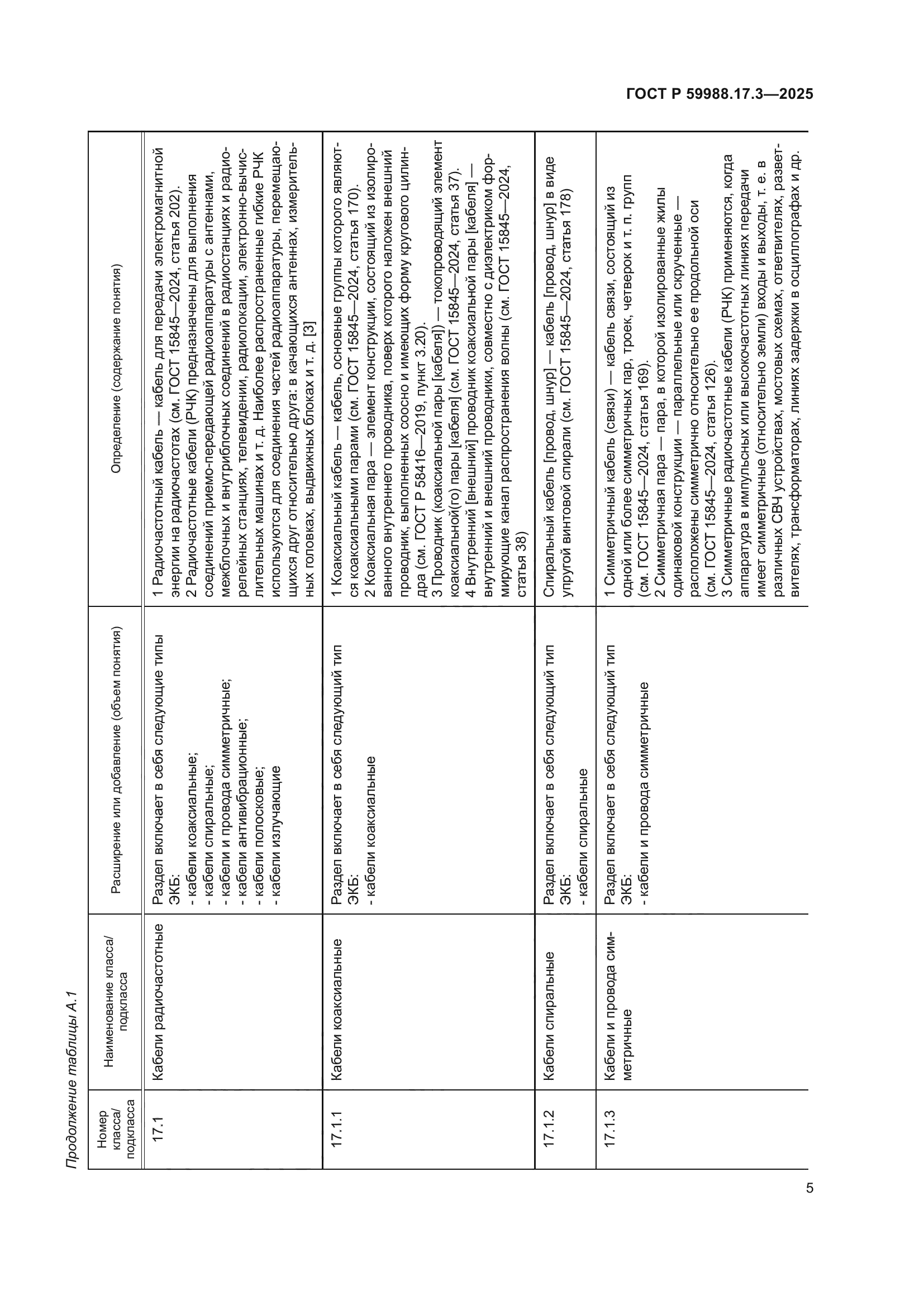 ГОСТ Р 59988.17.3-2025
