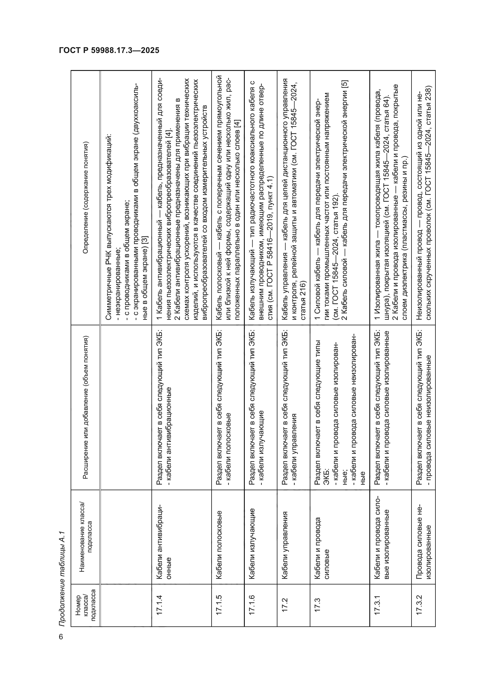 ГОСТ Р 59988.17.3-2025