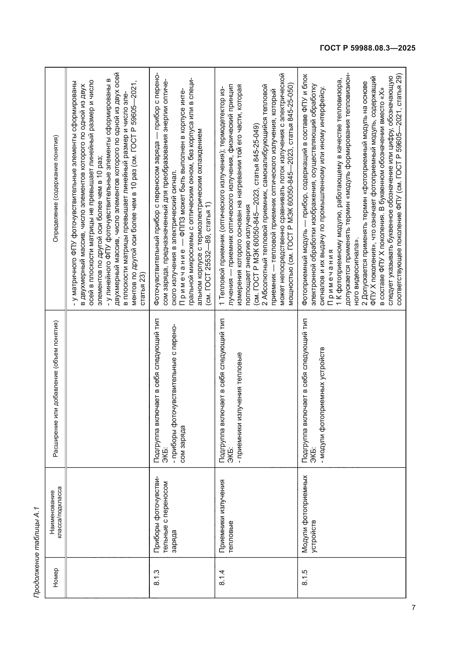 ГОСТ Р 59988.08.3-2025