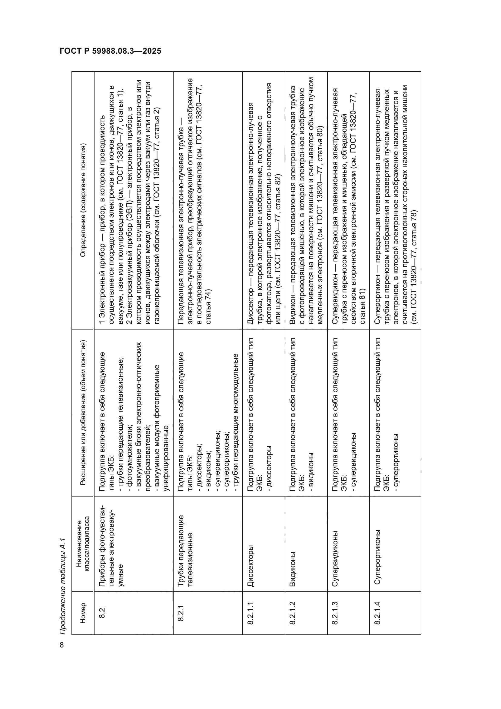 ГОСТ Р 59988.08.3-2025