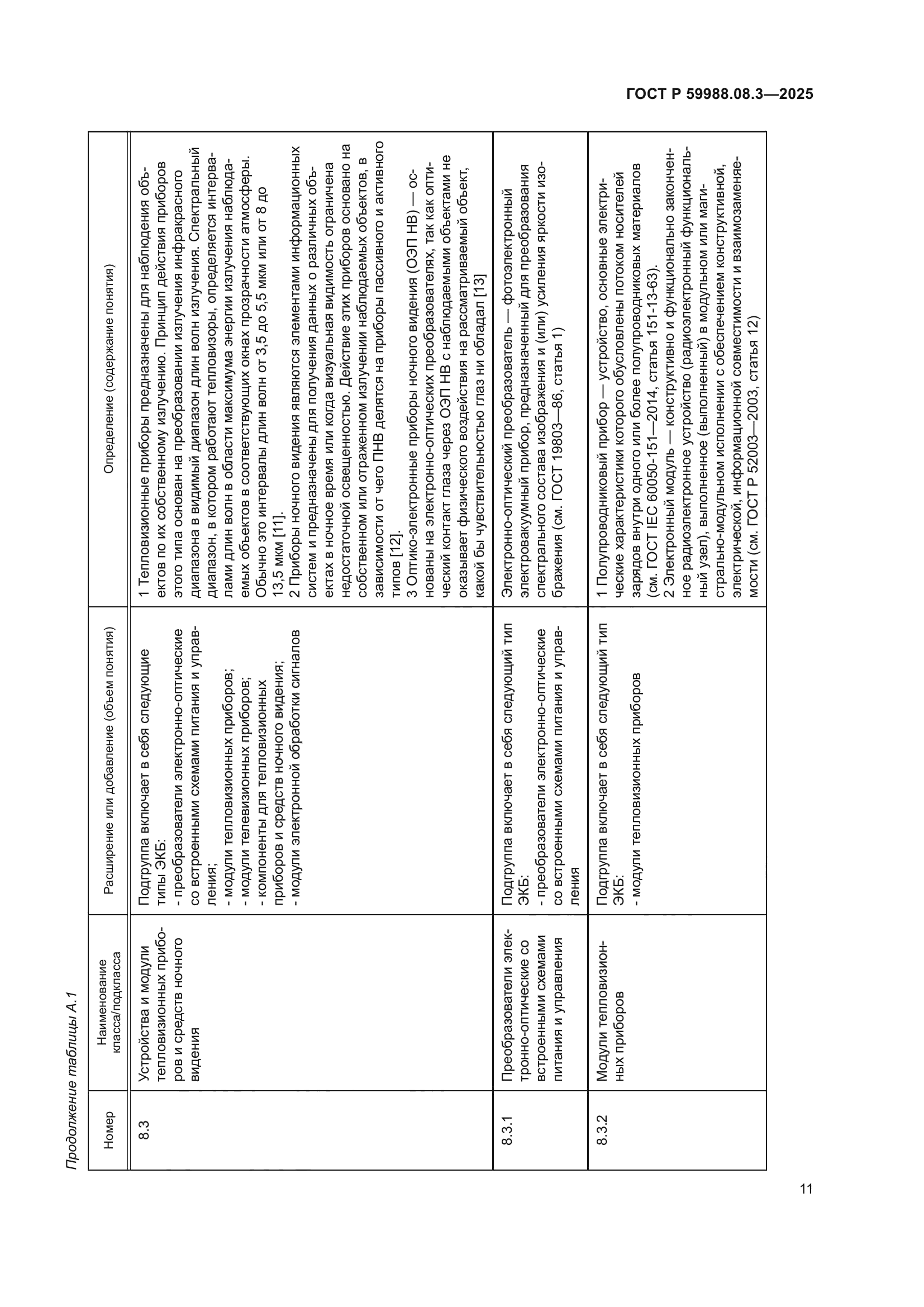 ГОСТ Р 59988.08.3-2025