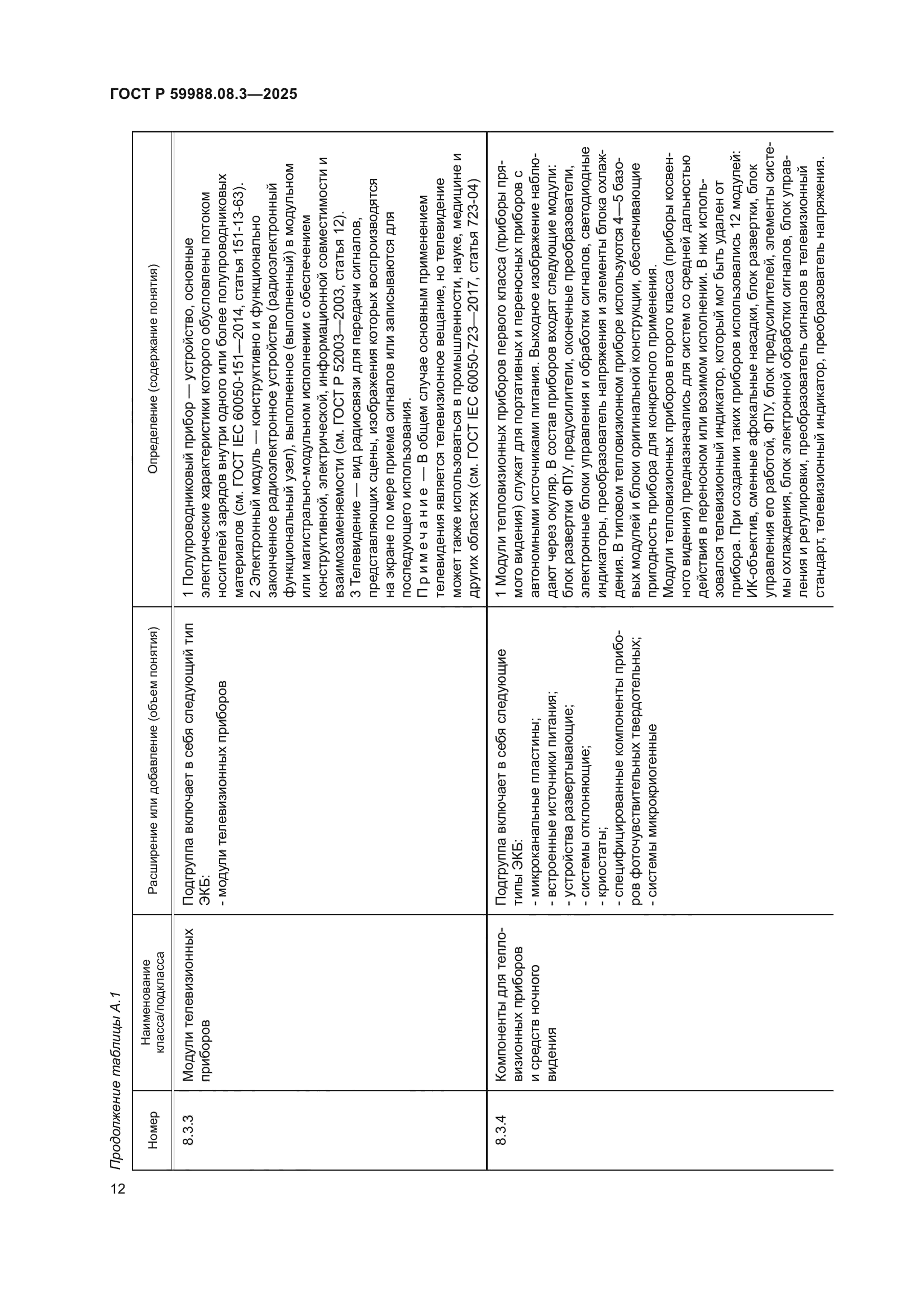 ГОСТ Р 59988.08.3-2025