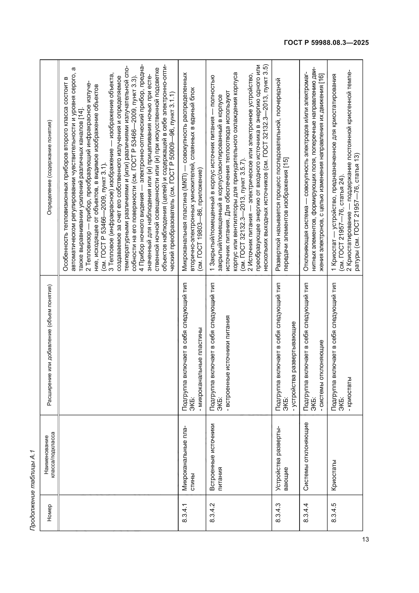 ГОСТ Р 59988.08.3-2025