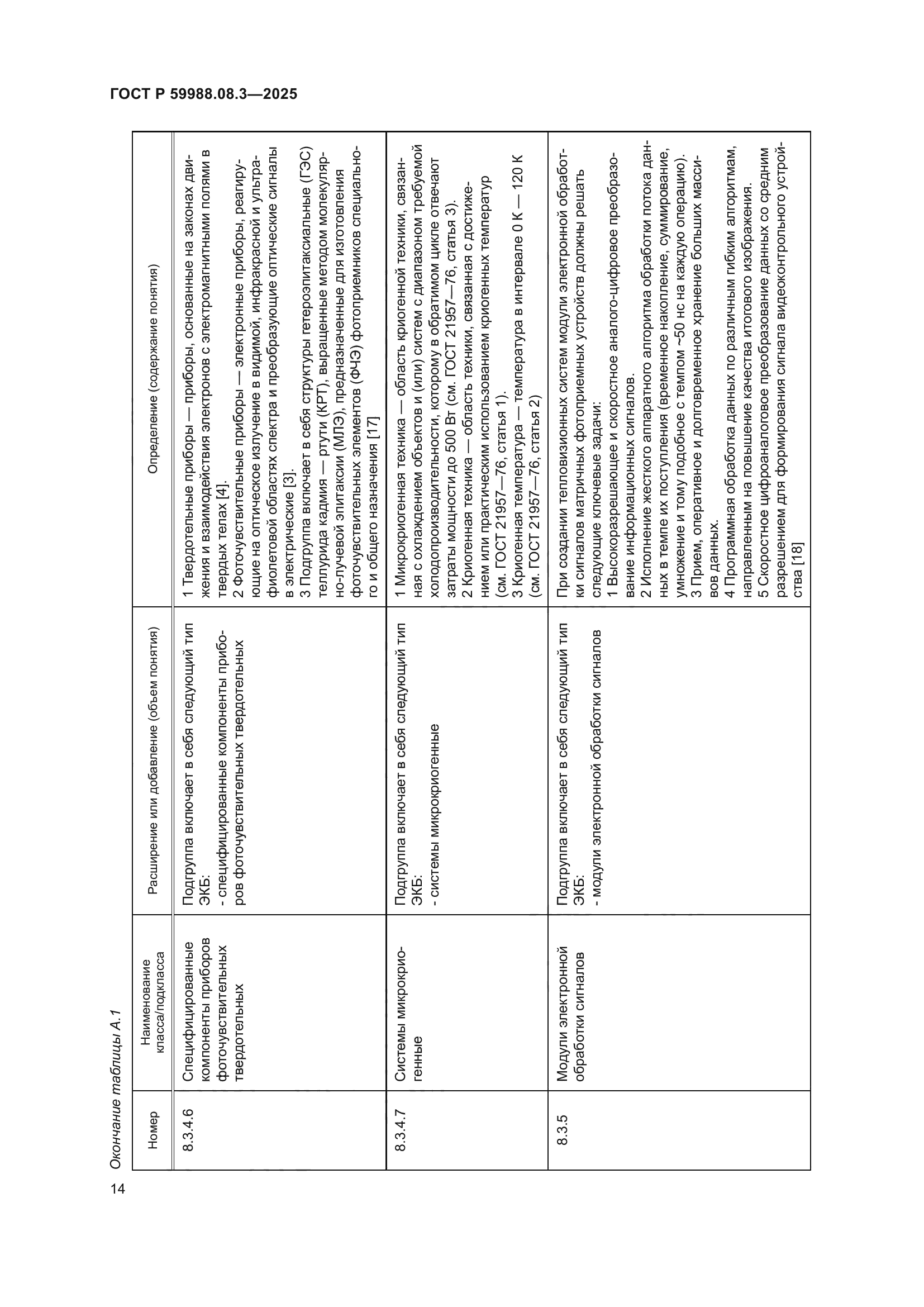 ГОСТ Р 59988.08.3-2025