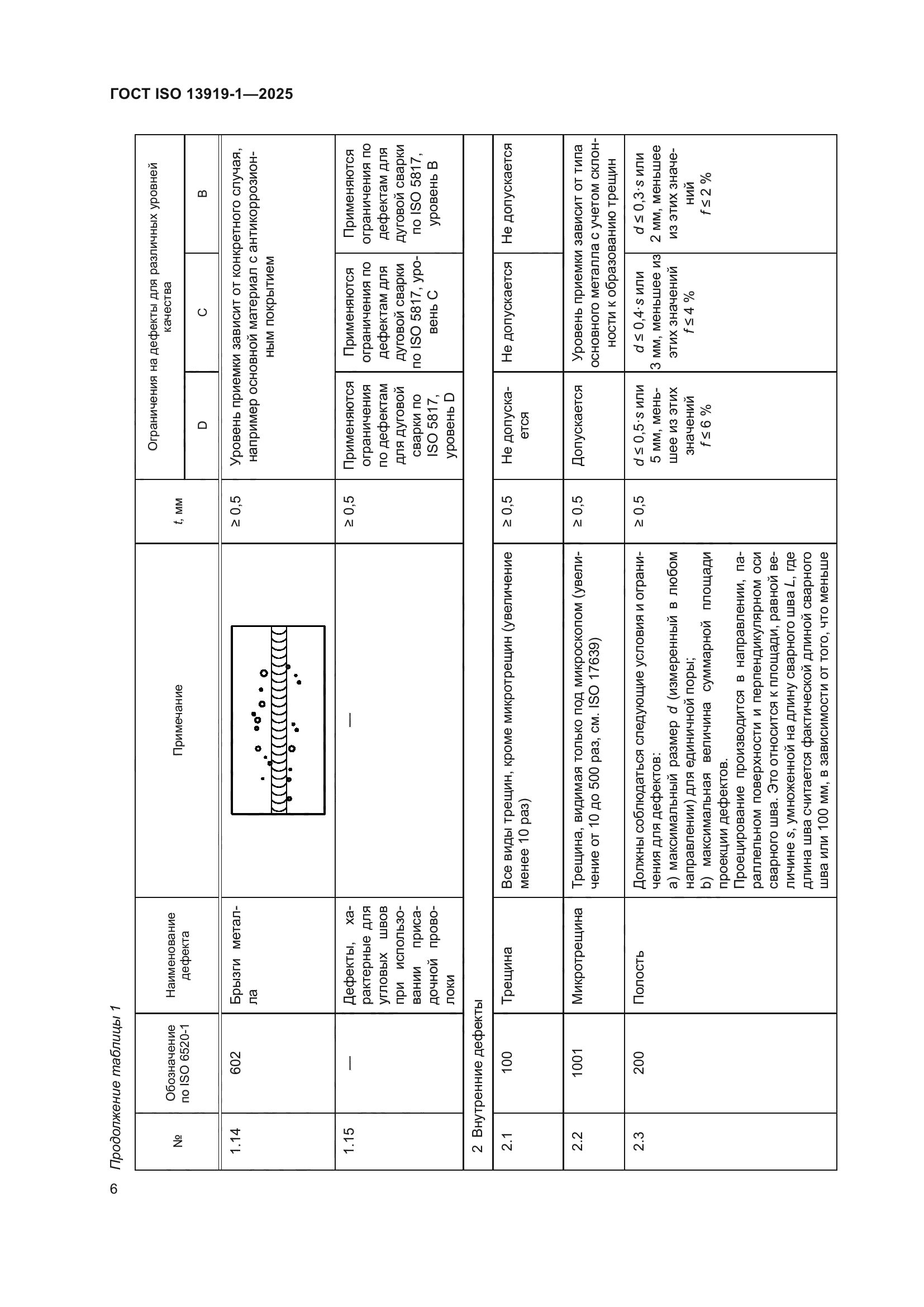 ГОСТ ISO 13919-1-2025