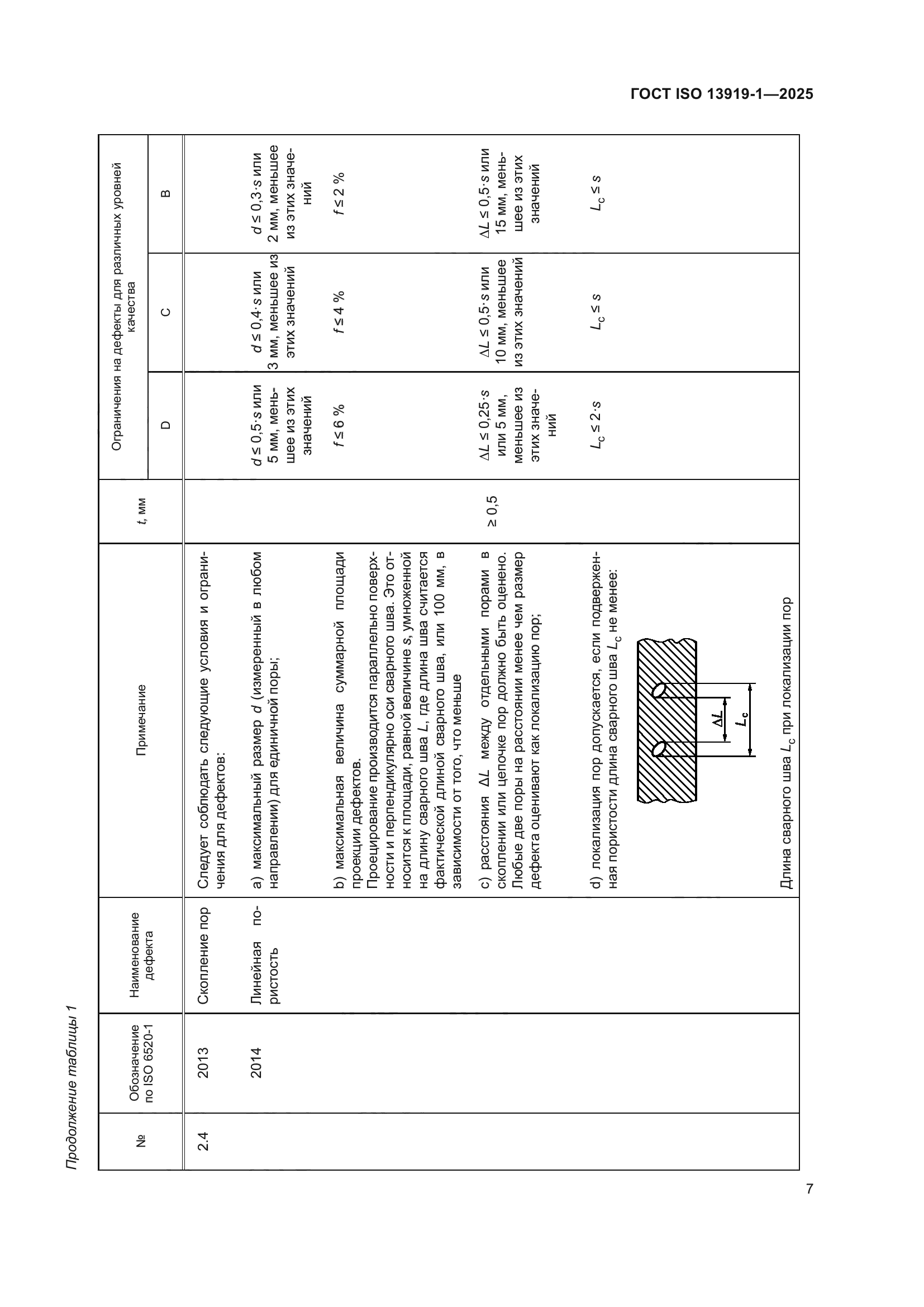 ГОСТ ISO 13919-1-2025