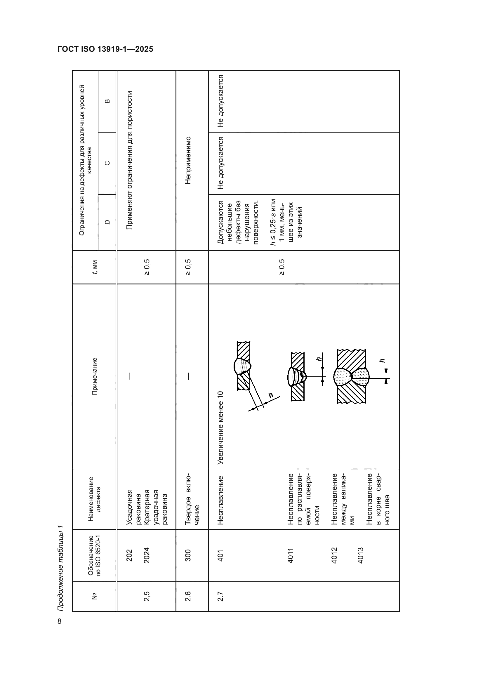 ГОСТ ISO 13919-1-2025
