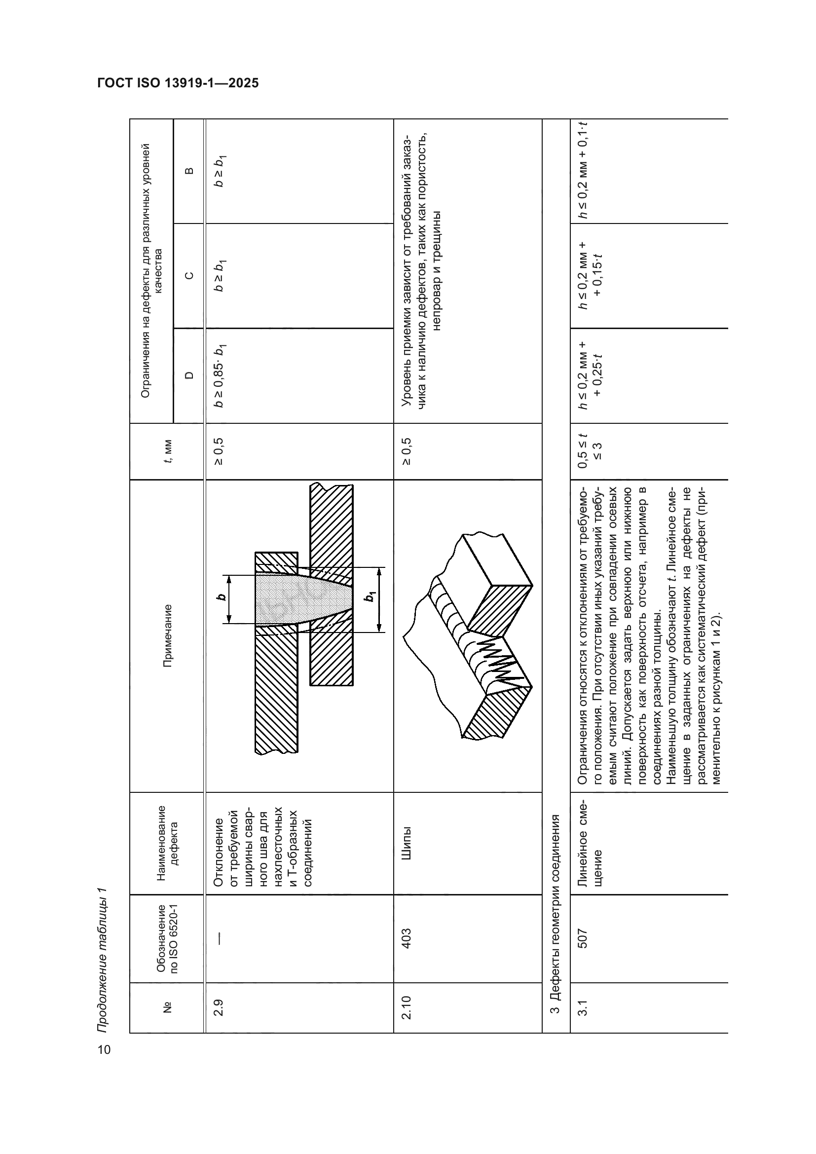ГОСТ ISO 13919-1-2025