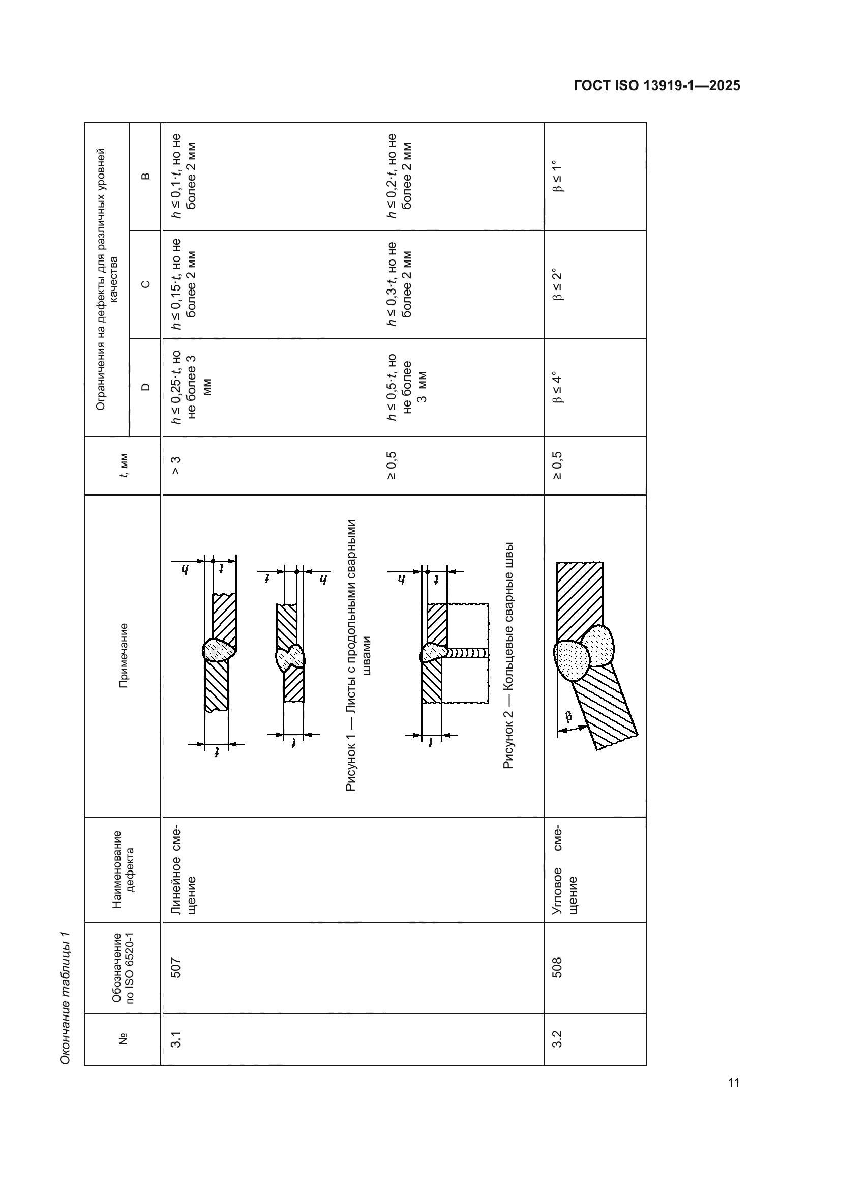 ГОСТ ISO 13919-1-2025