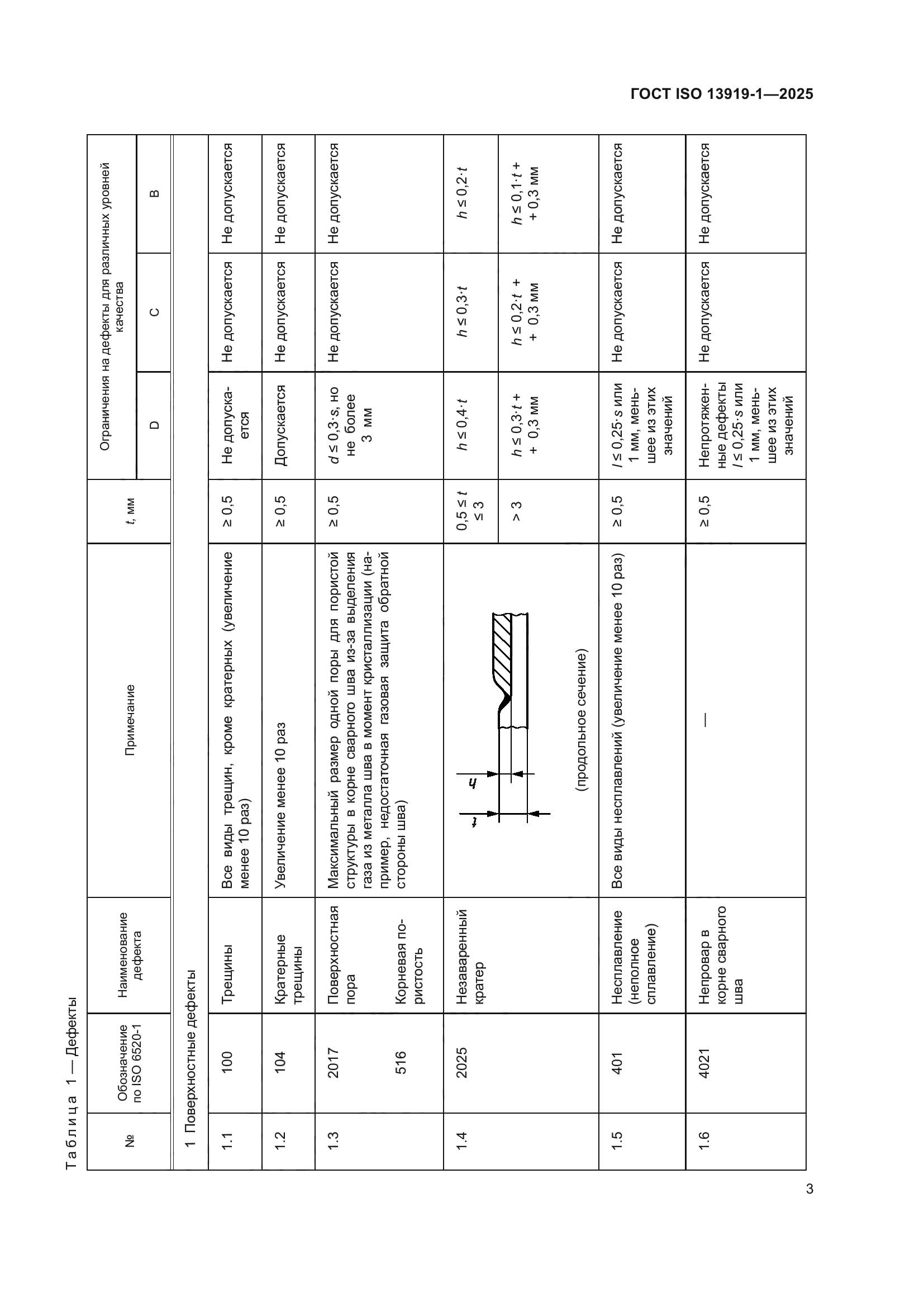 ГОСТ ISO 13919-1-2025