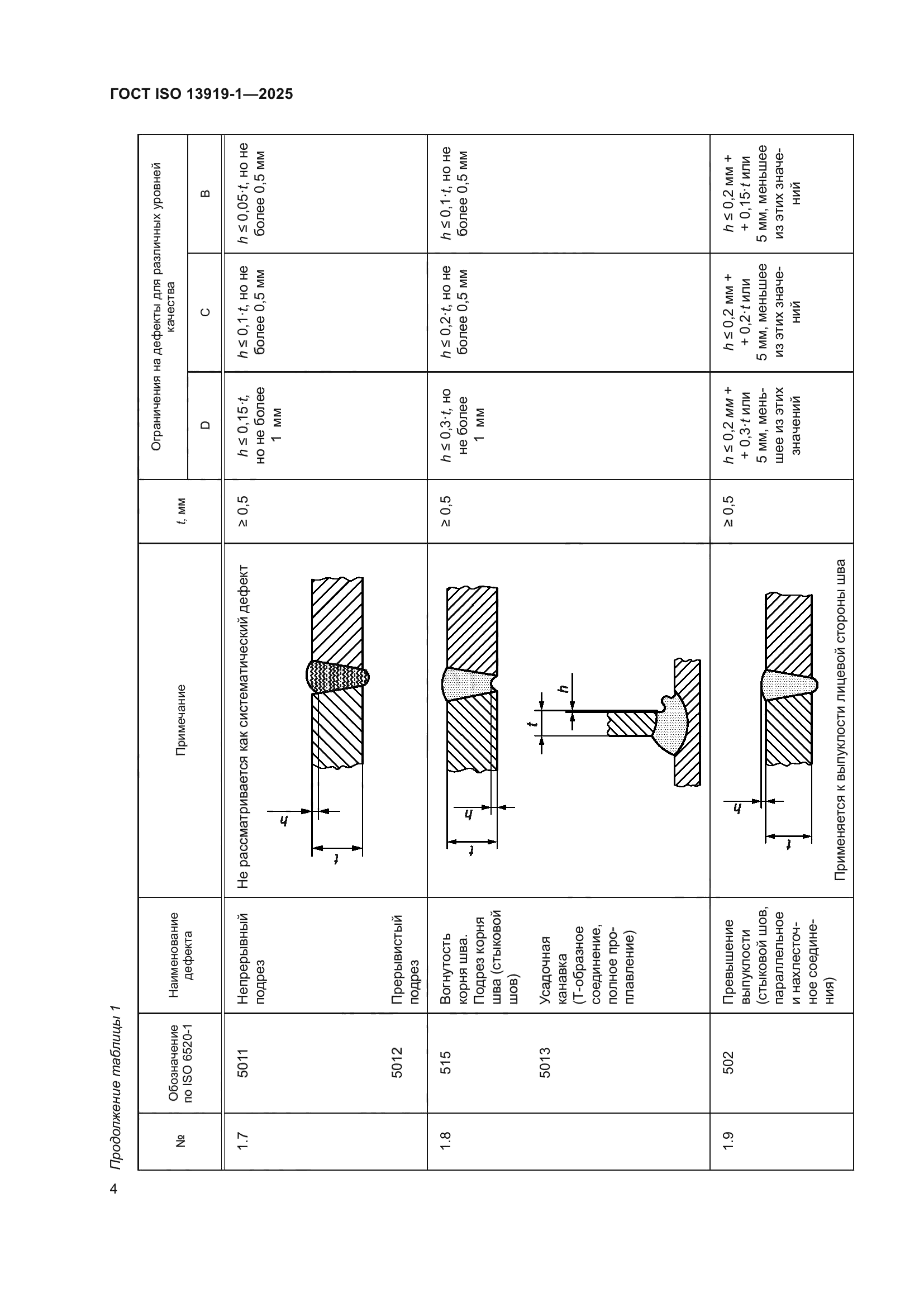 ГОСТ ISO 13919-1-2025