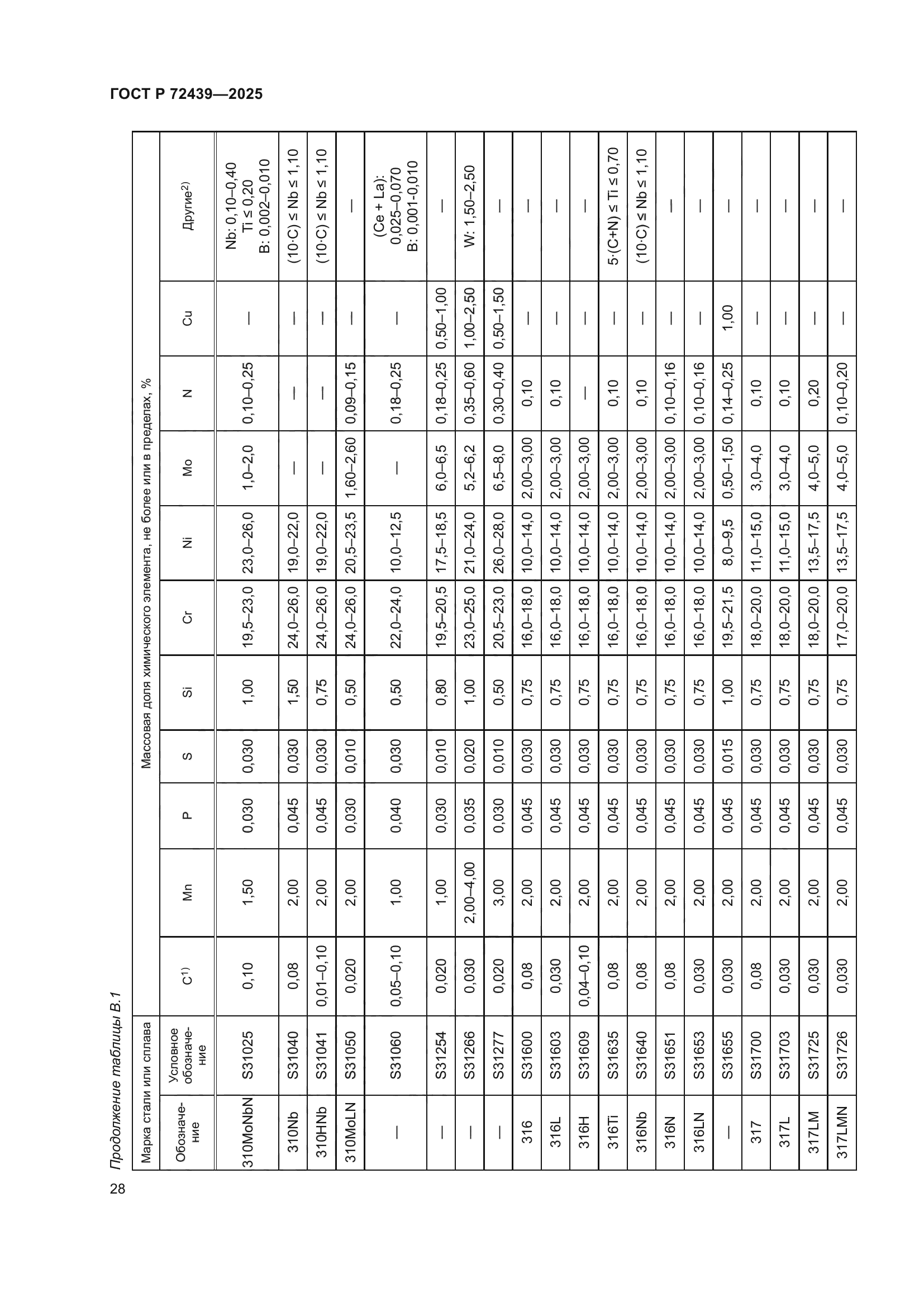 ГОСТ Р 72439-2025
