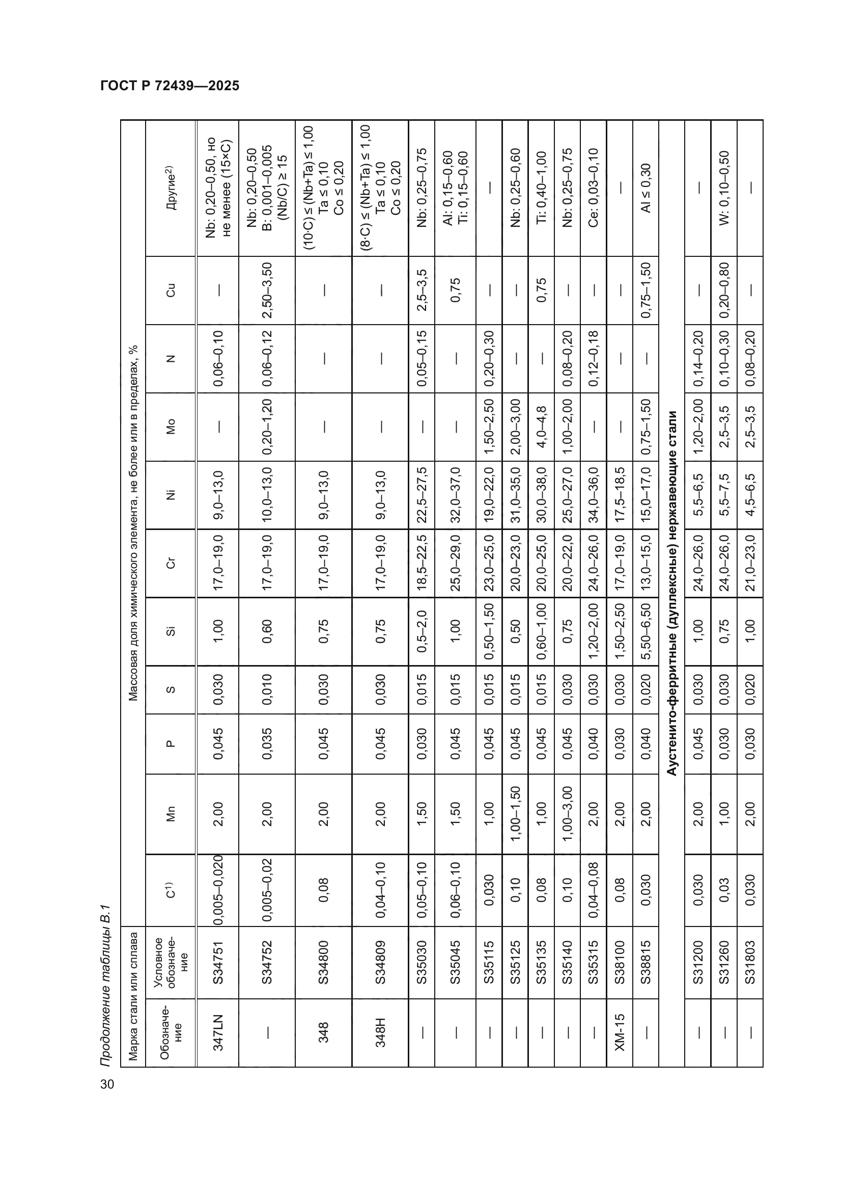 ГОСТ Р 72439-2025