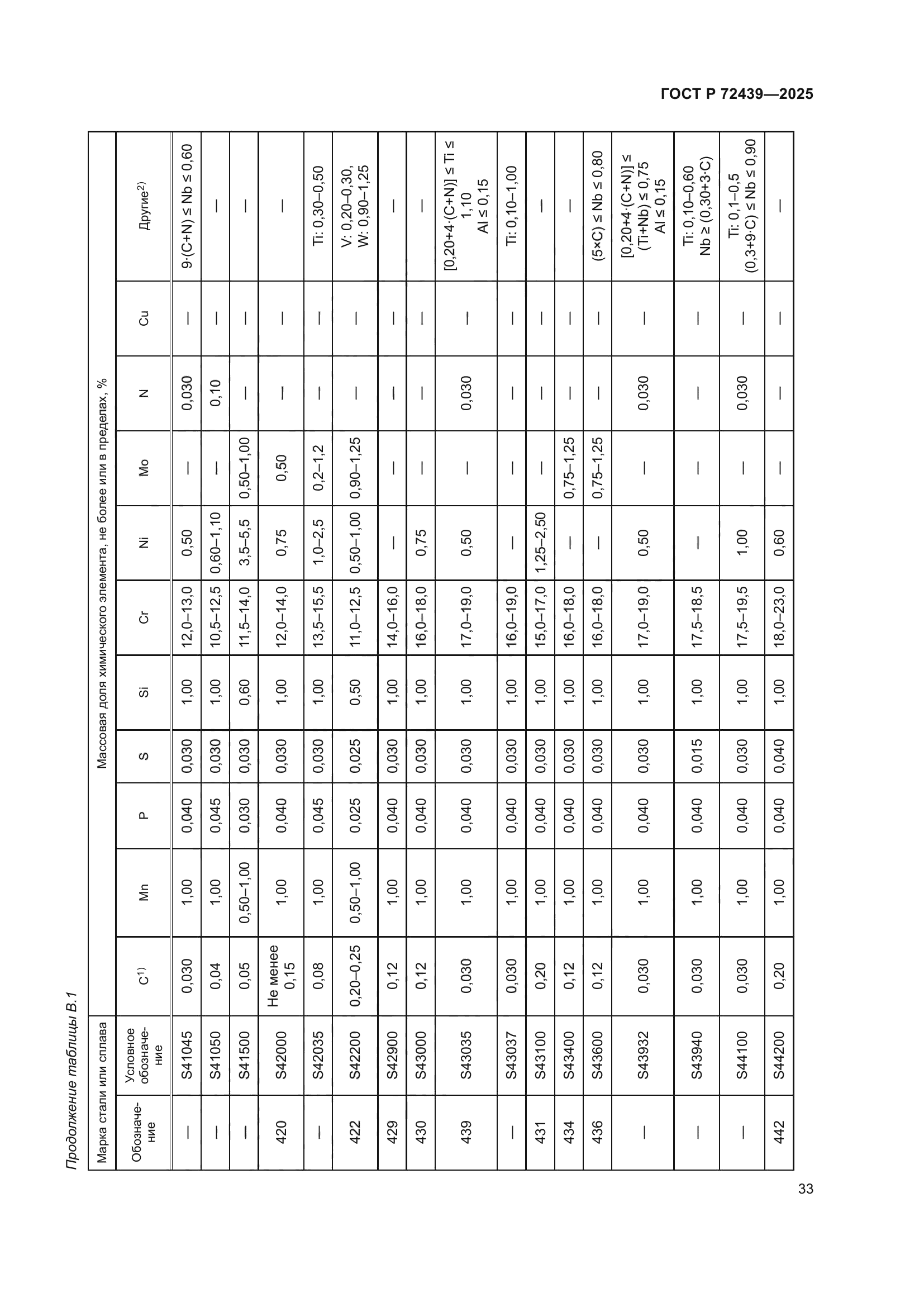 ГОСТ Р 72439-2025