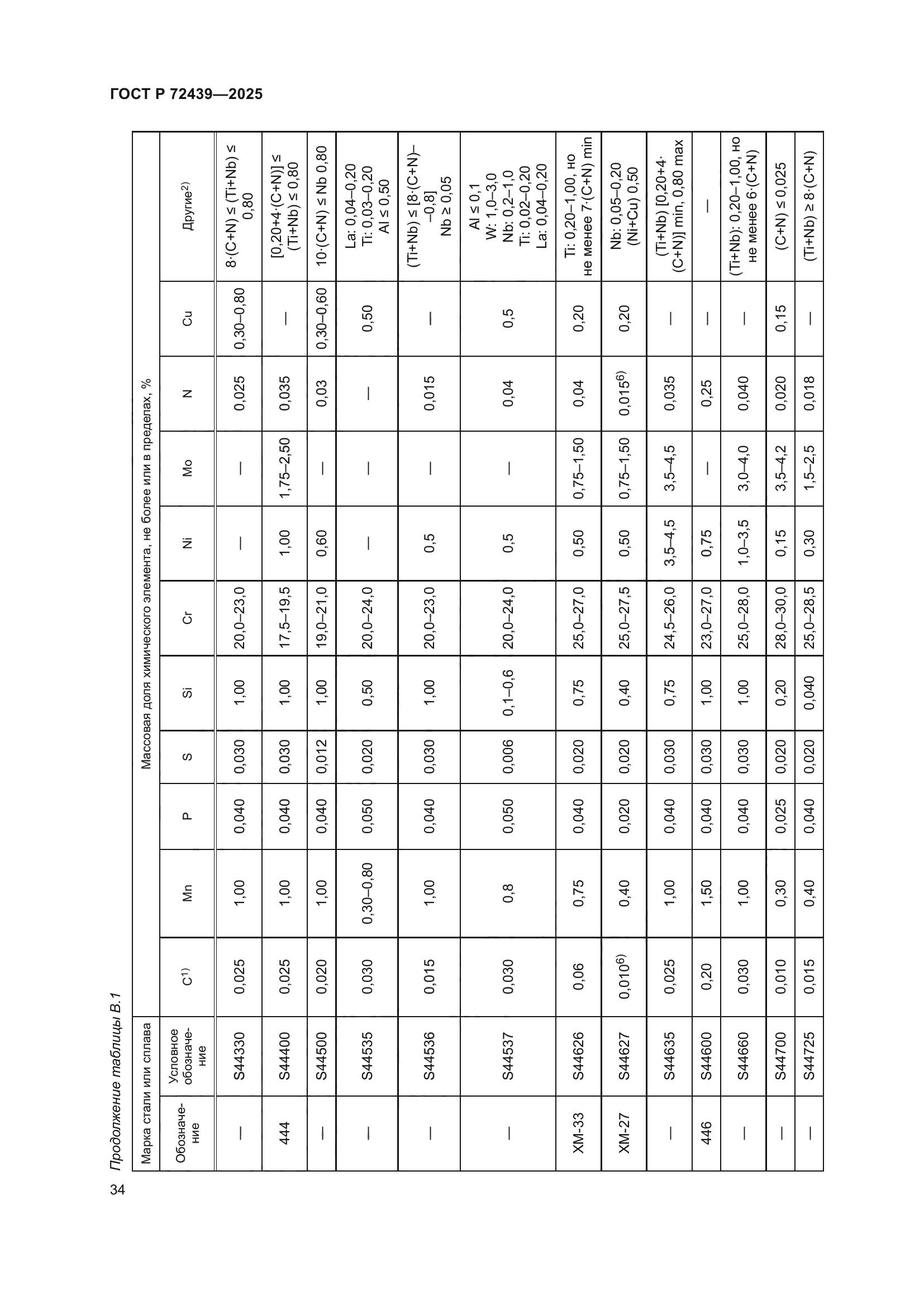 ГОСТ Р 72439-2025
