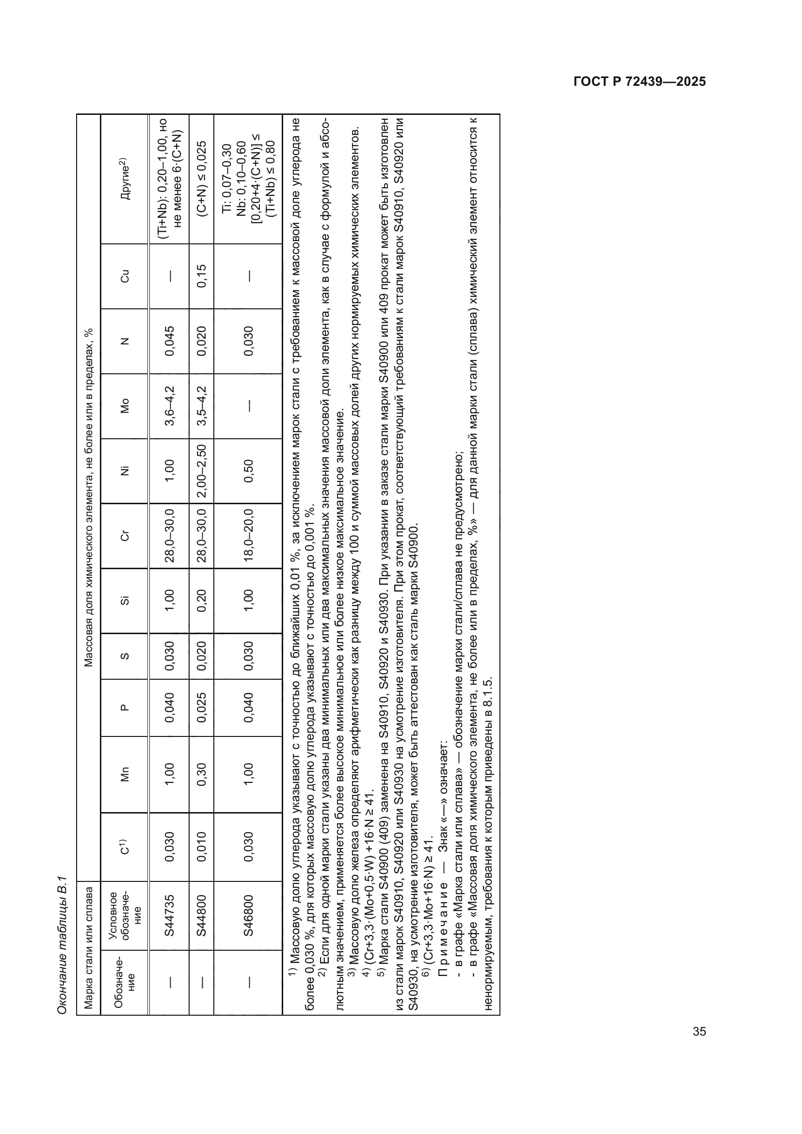 ГОСТ Р 72439-2025