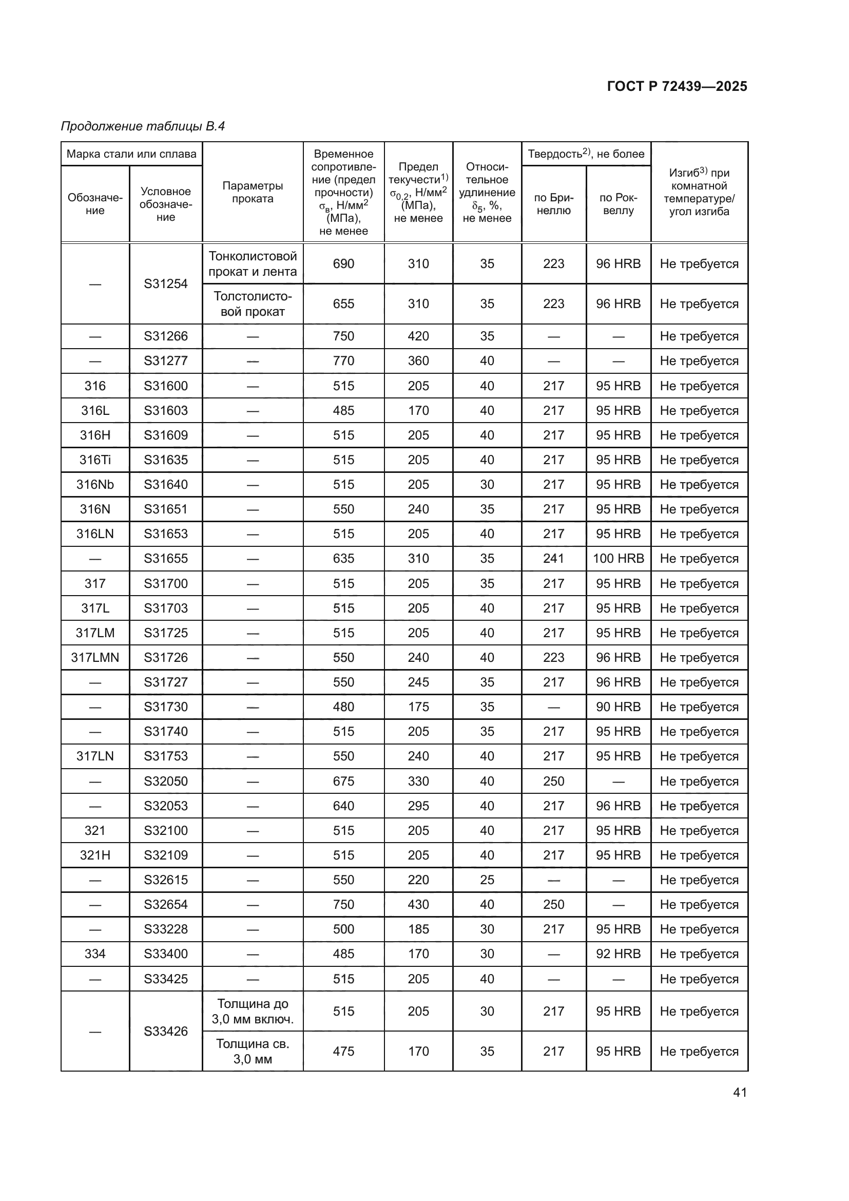 ГОСТ Р 72439-2025