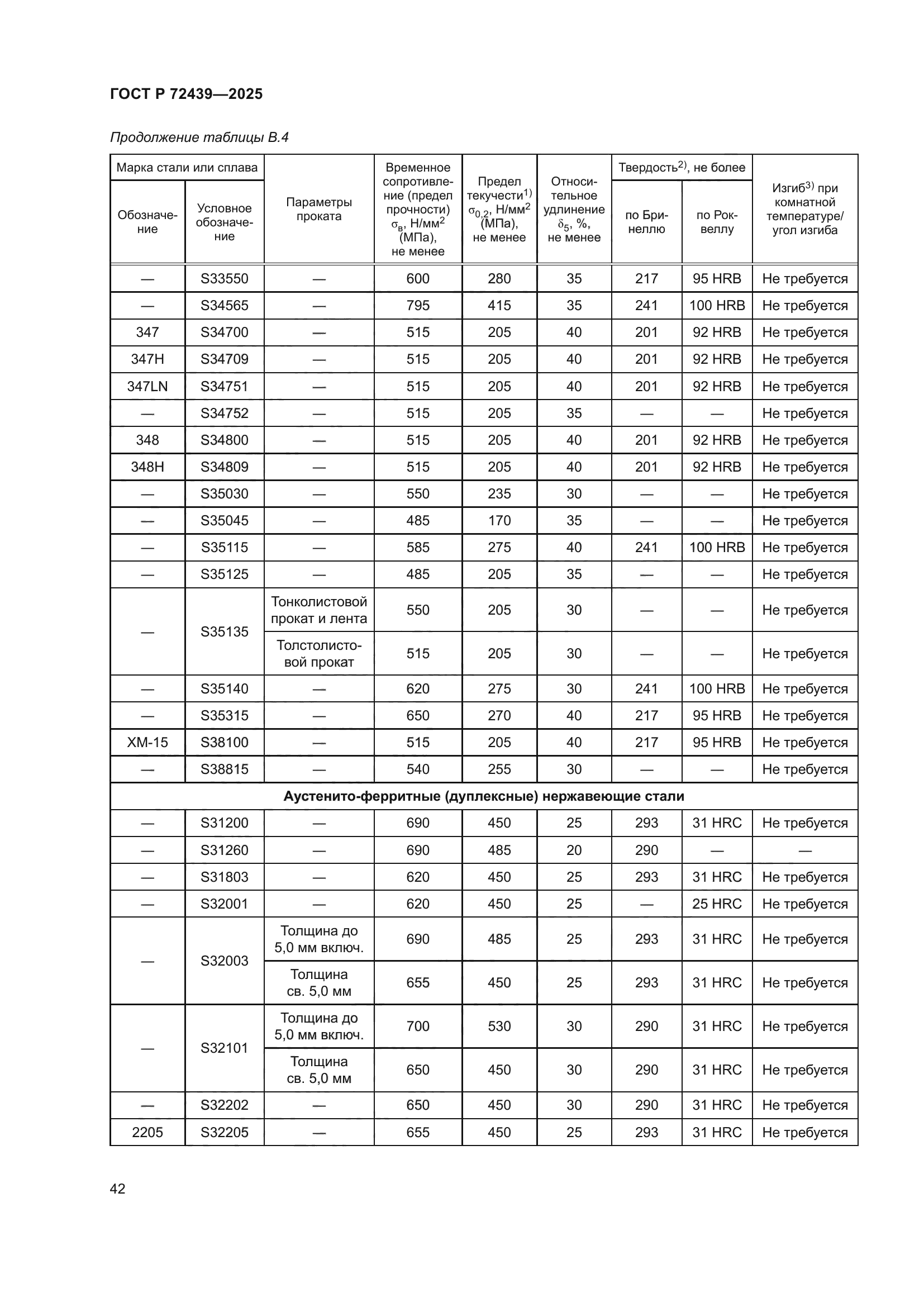 ГОСТ Р 72439-2025