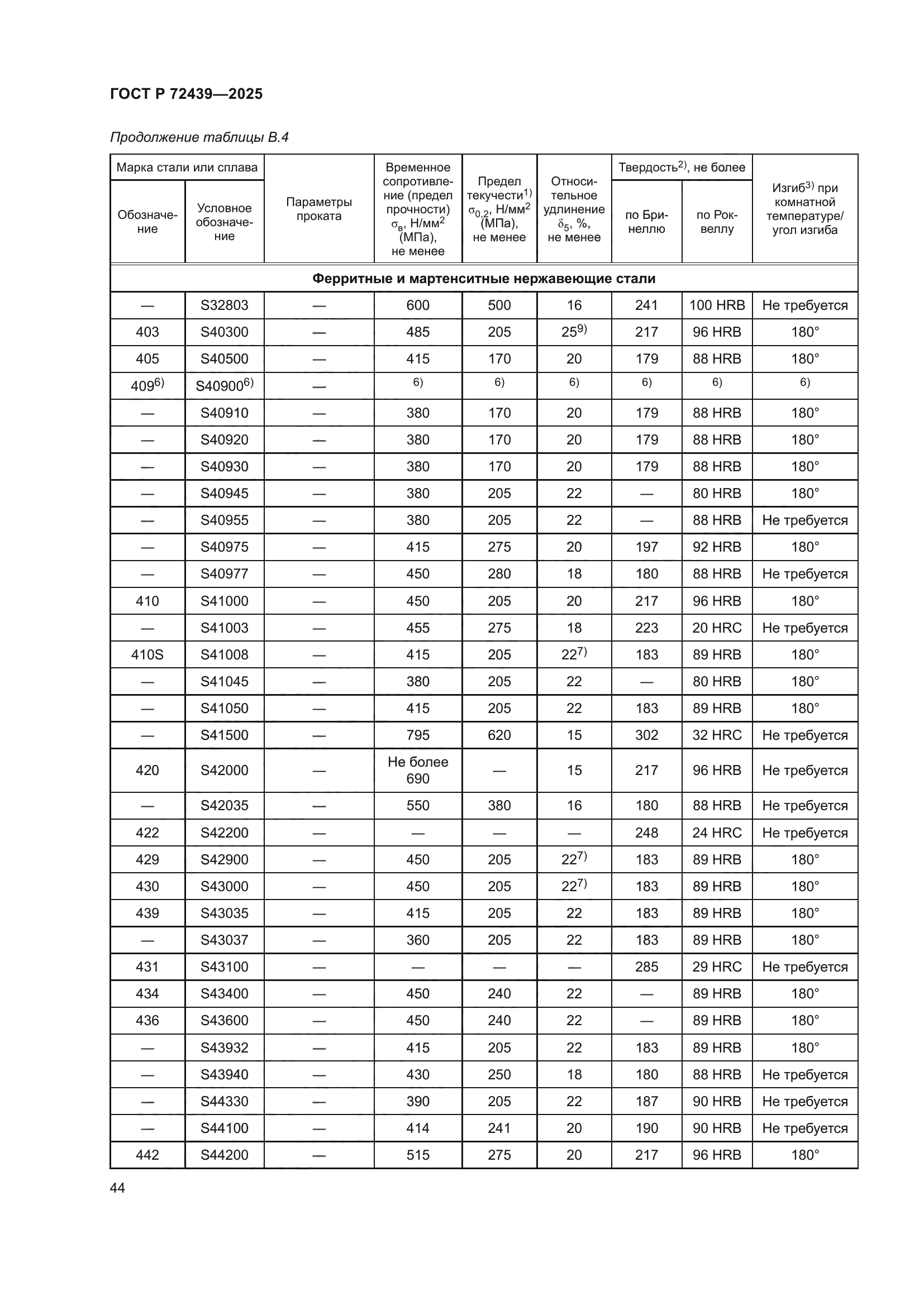 ГОСТ Р 72439-2025