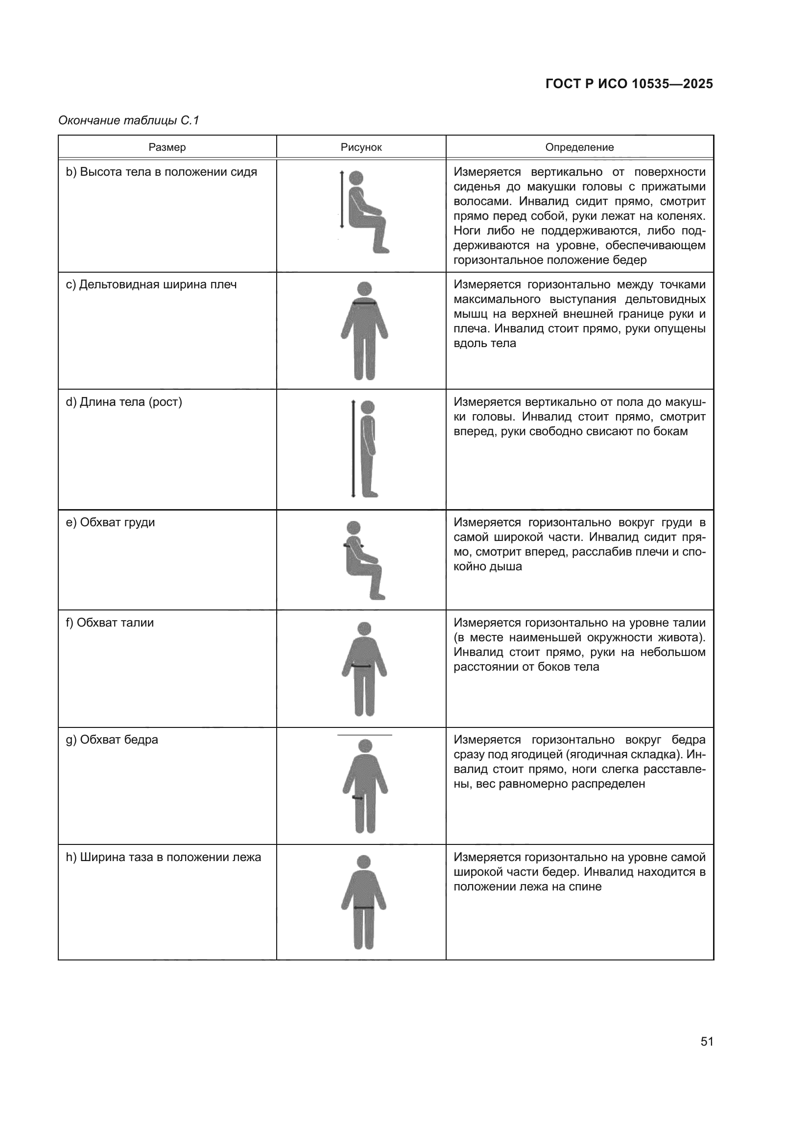 ГОСТ Р ИСО 10535-2025