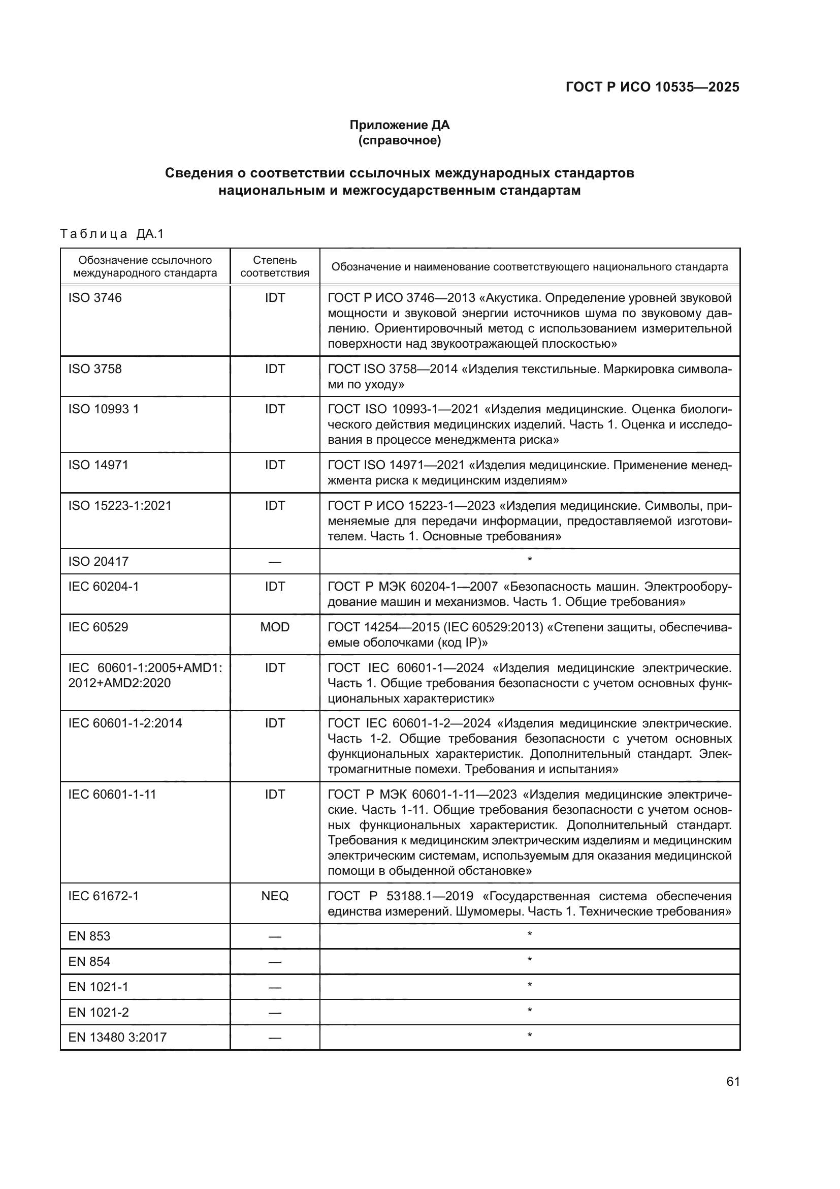 ГОСТ Р ИСО 10535-2025