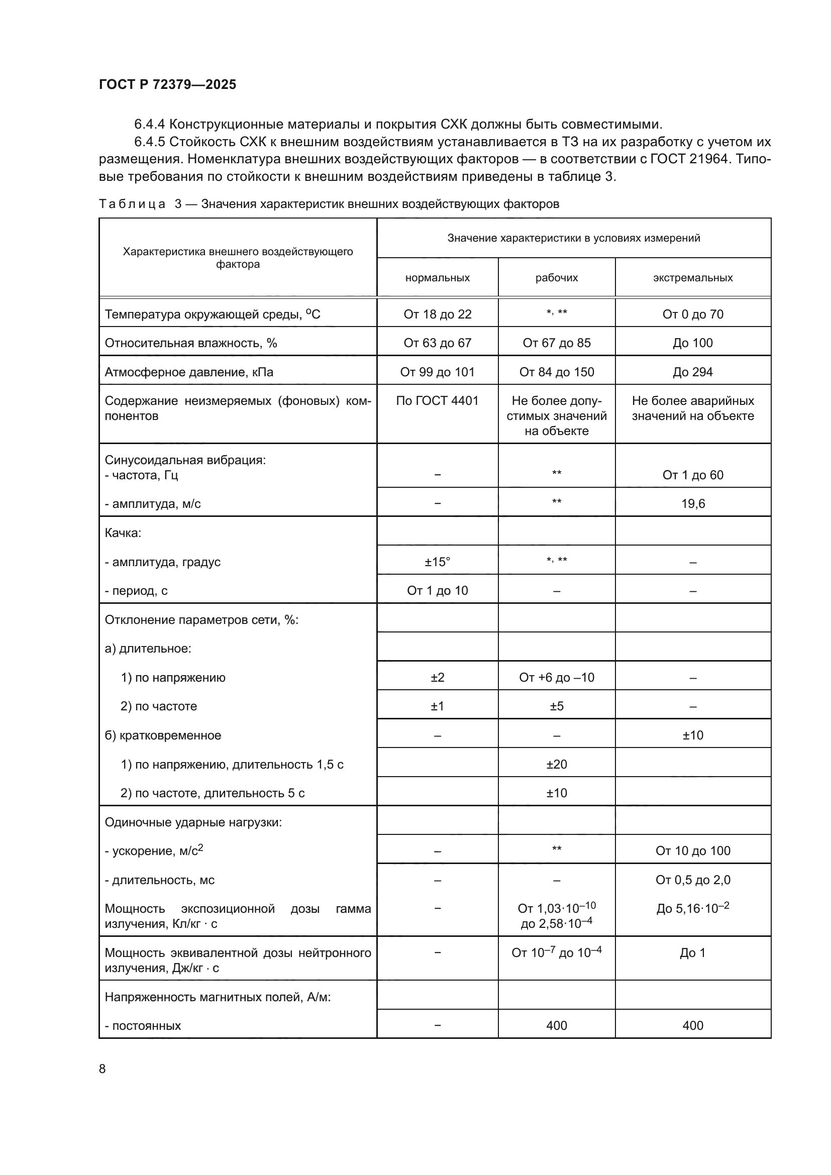 ГОСТ Р 72379-2025