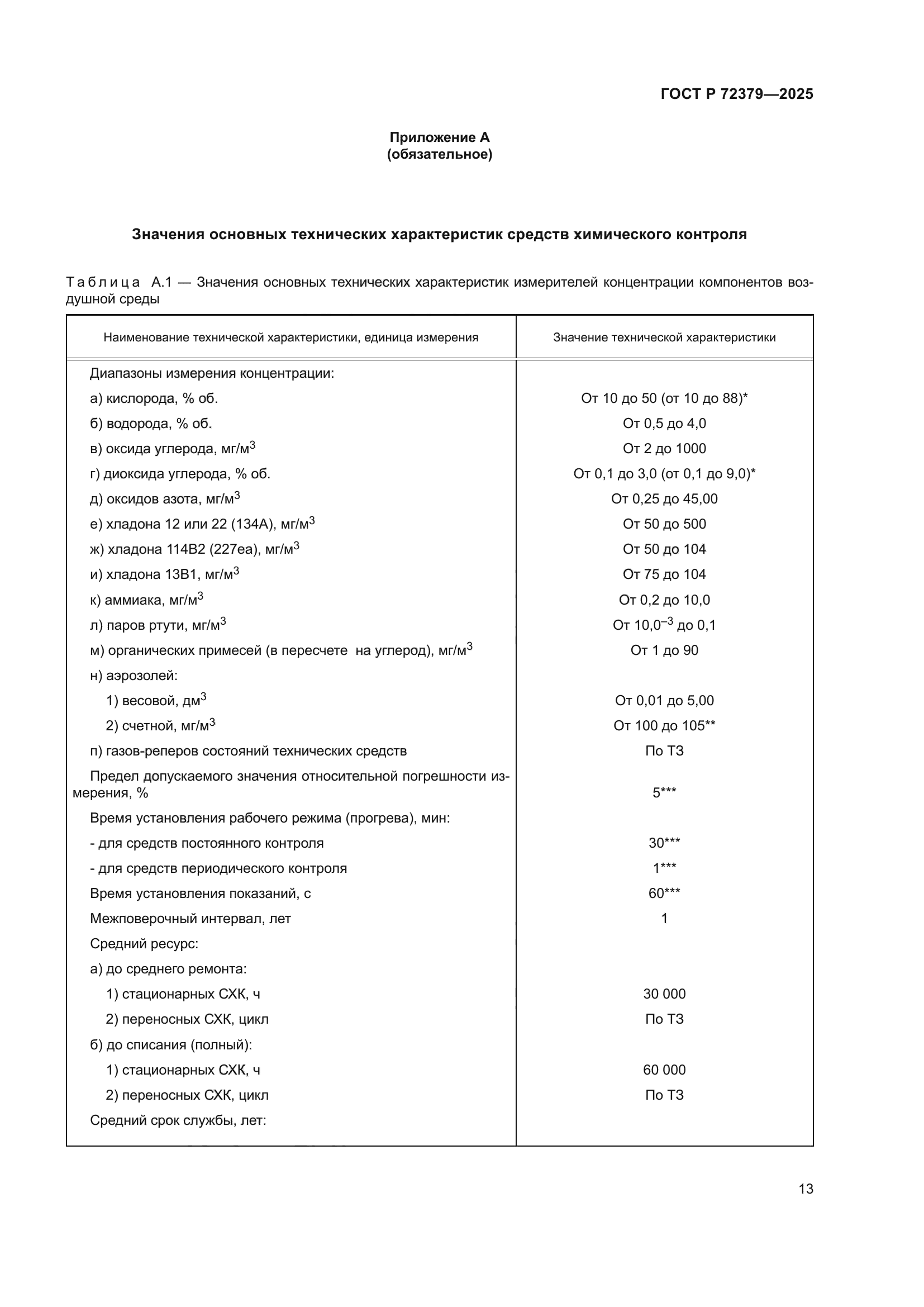 ГОСТ Р 72379-2025