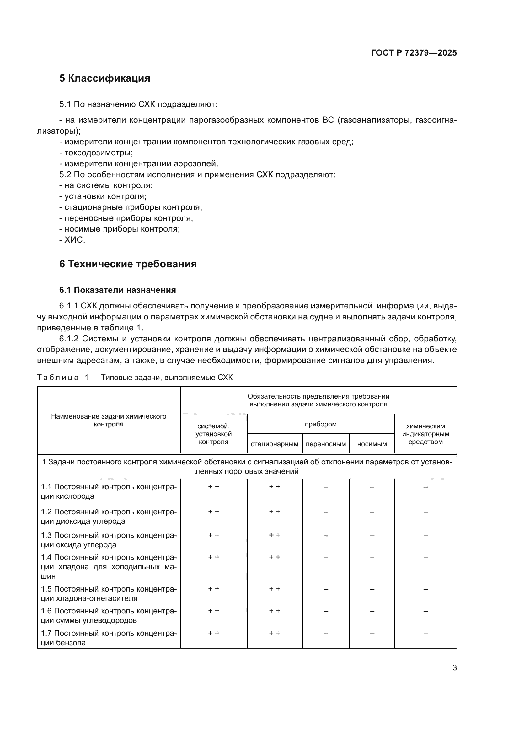 ГОСТ Р 72379-2025