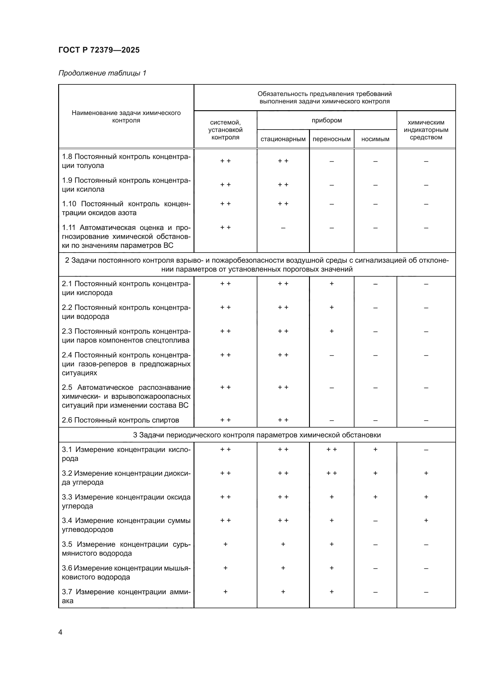 ГОСТ Р 72379-2025