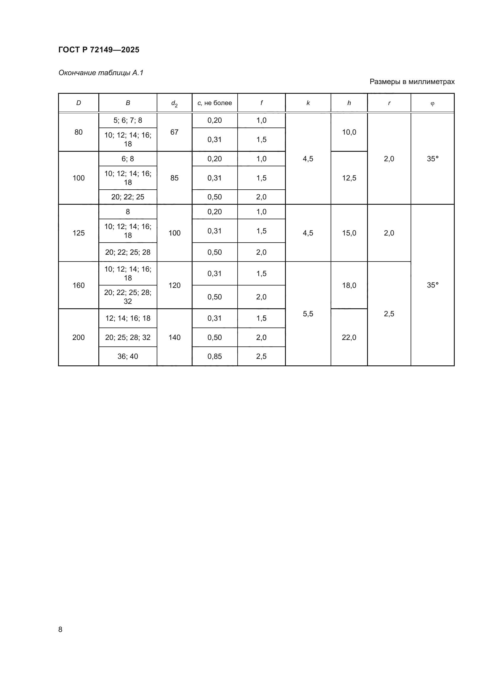 ГОСТ Р 72149-2025
