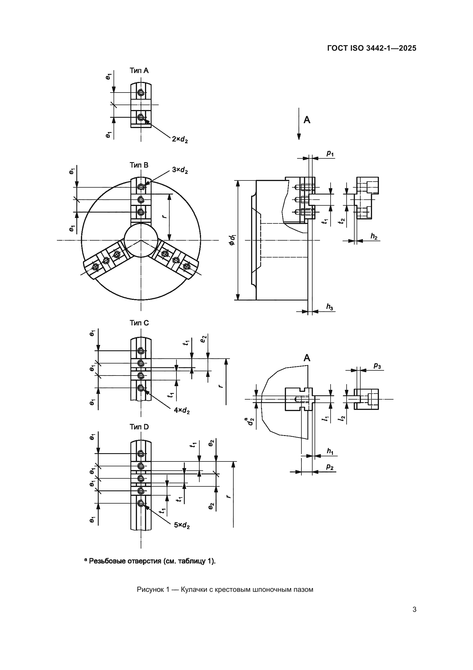 ГОСТ ISO 3442-1-2025