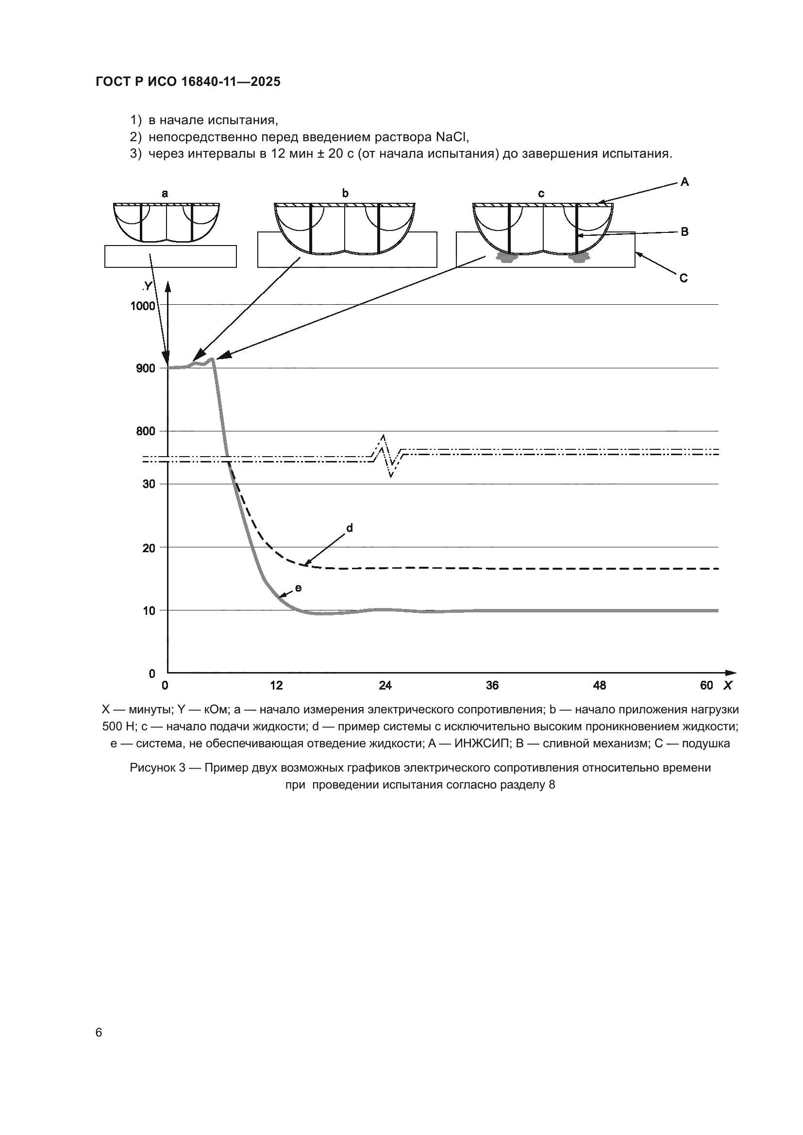 ГОСТ Р ИСО 16840-11-2025
