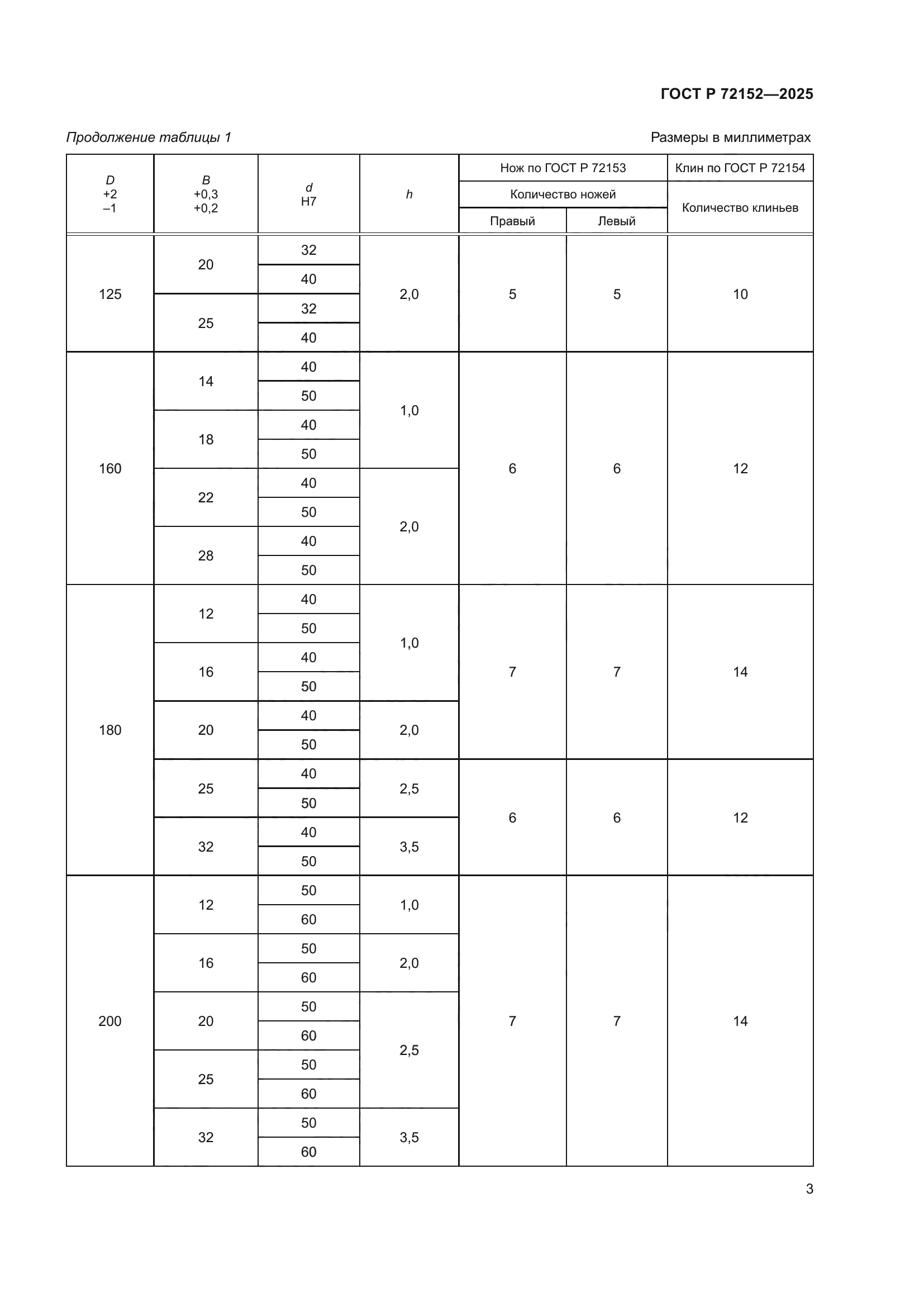 ГОСТ Р 72152-2025