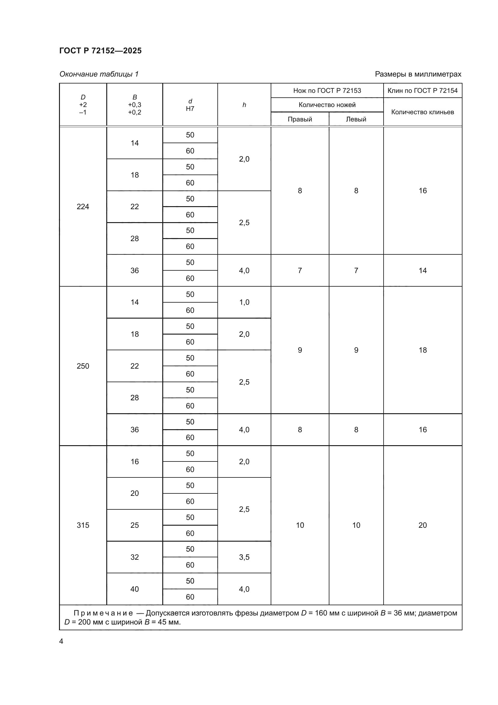 ГОСТ Р 72152-2025