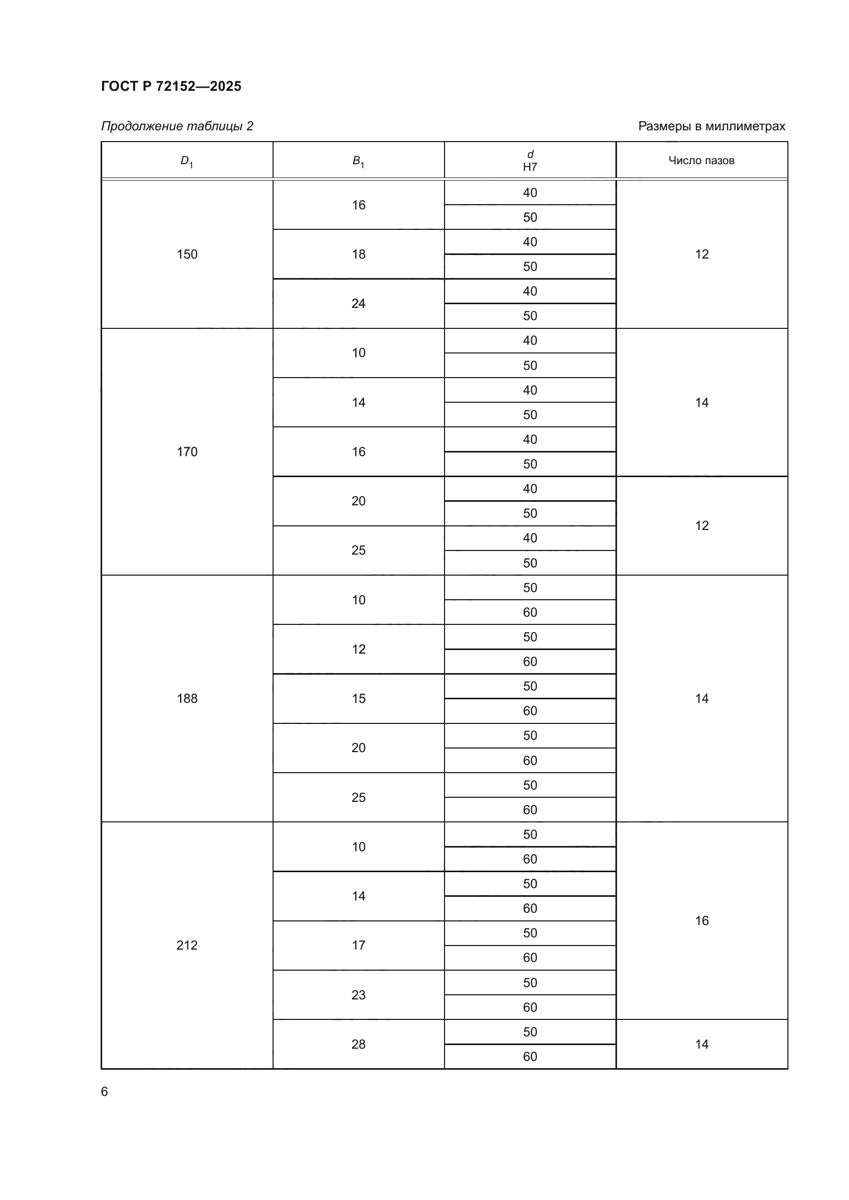 ГОСТ Р 72152-2025