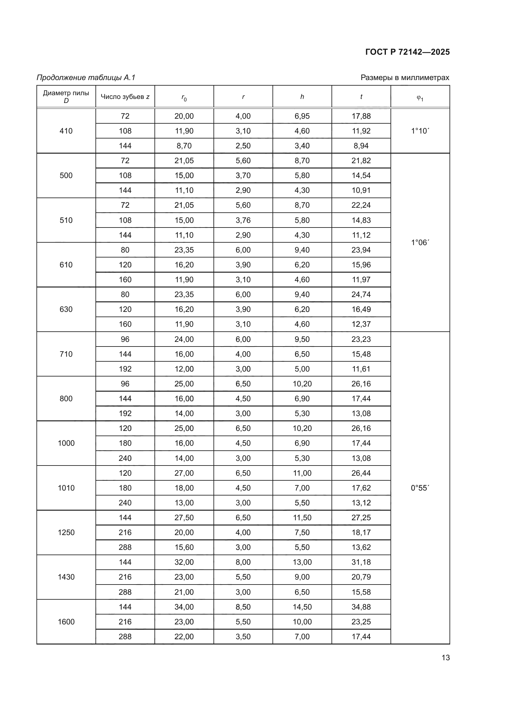 ГОСТ Р 72142-2025
