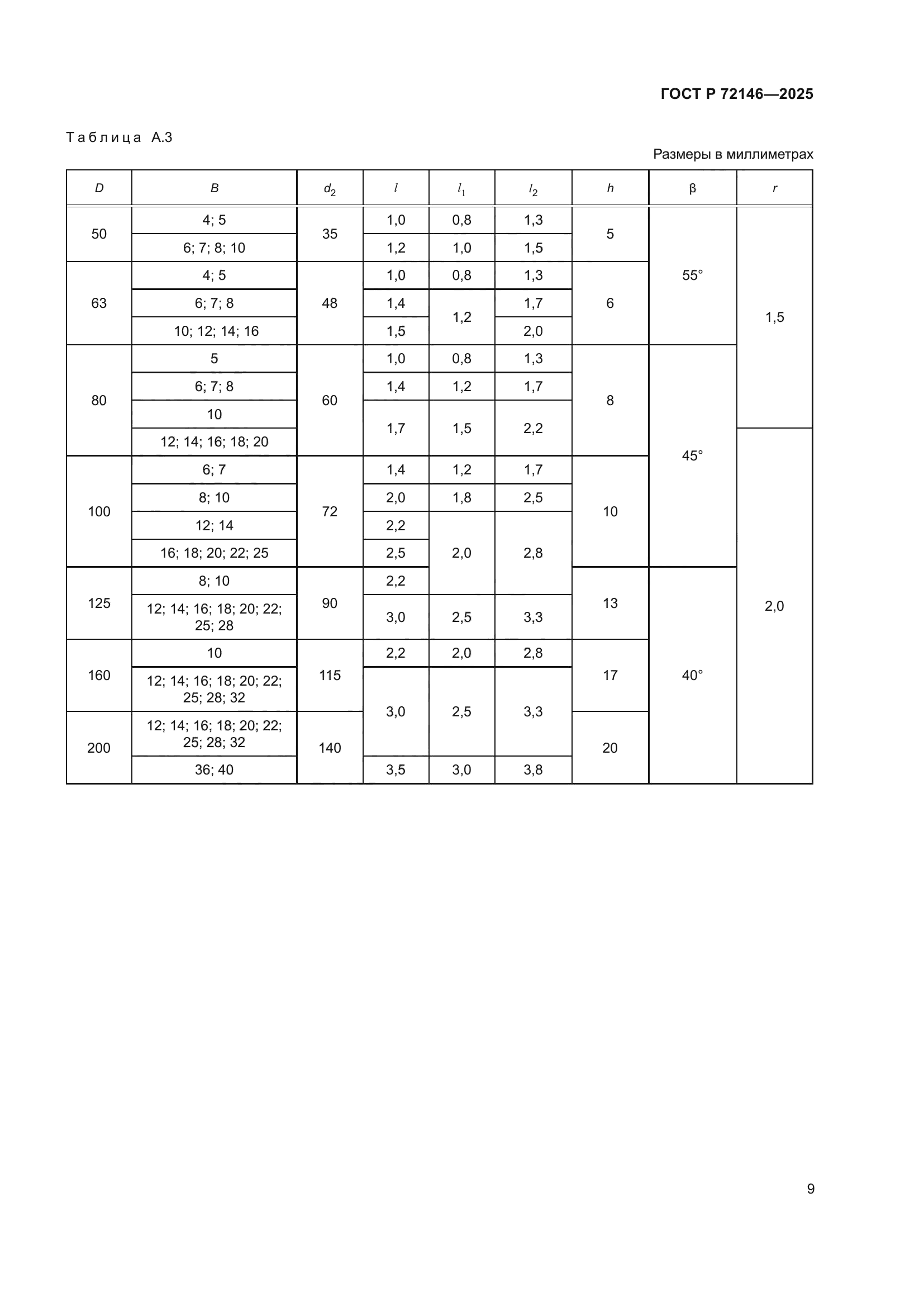 ГОСТ Р 72146-2025