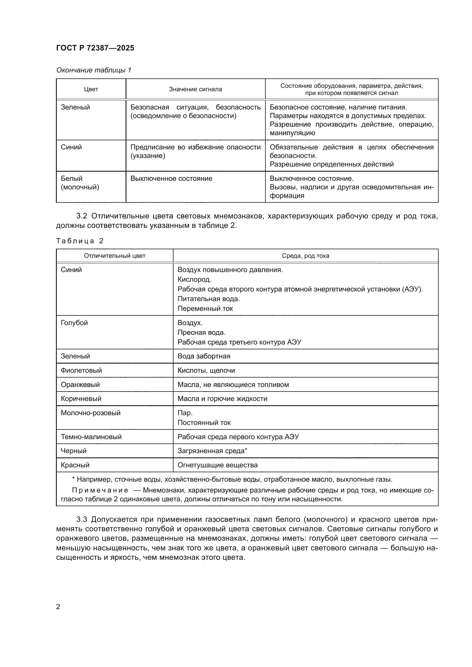 ГОСТ Р 72387-2025