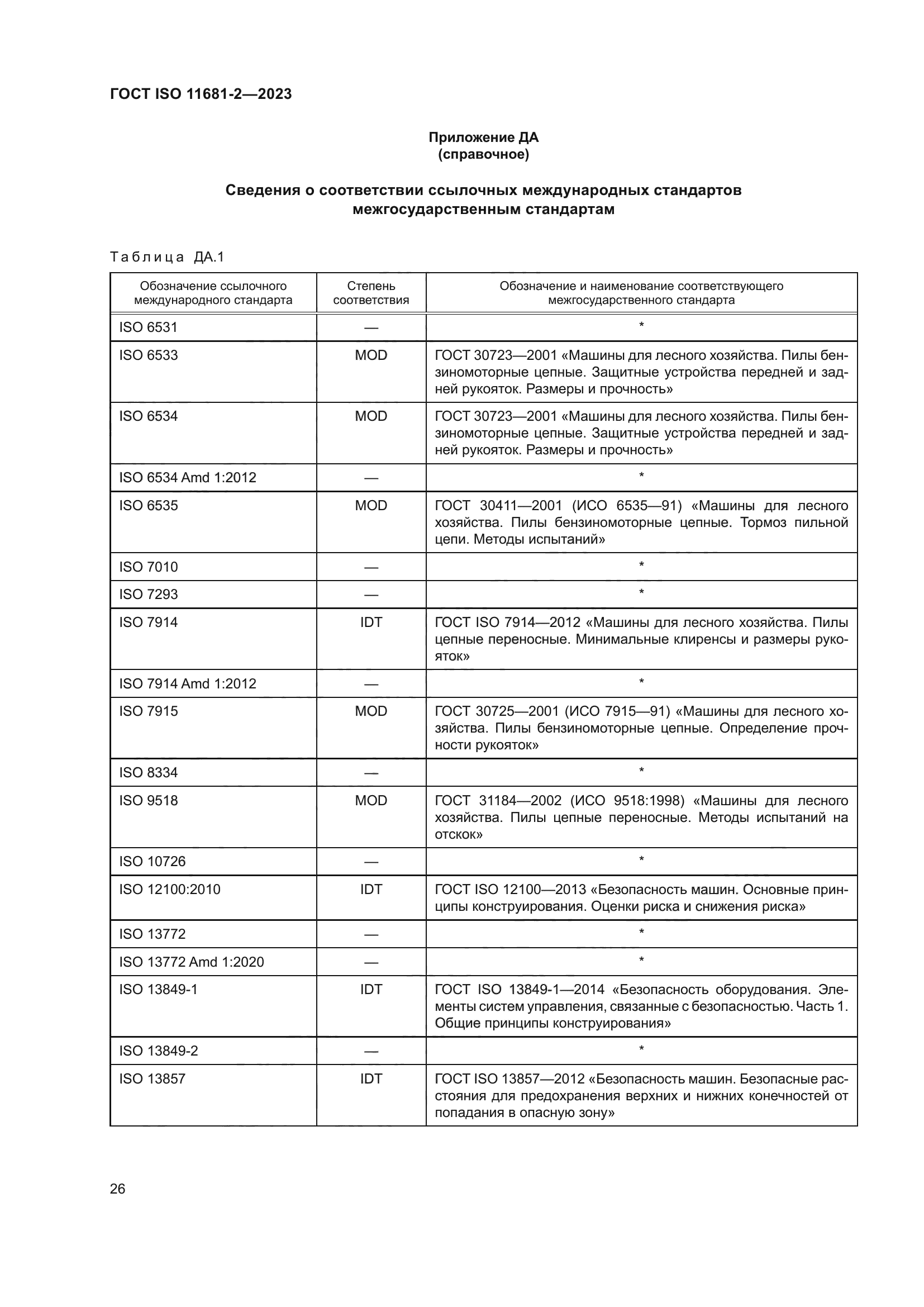 ГОСТ ISO 11681-2-2023