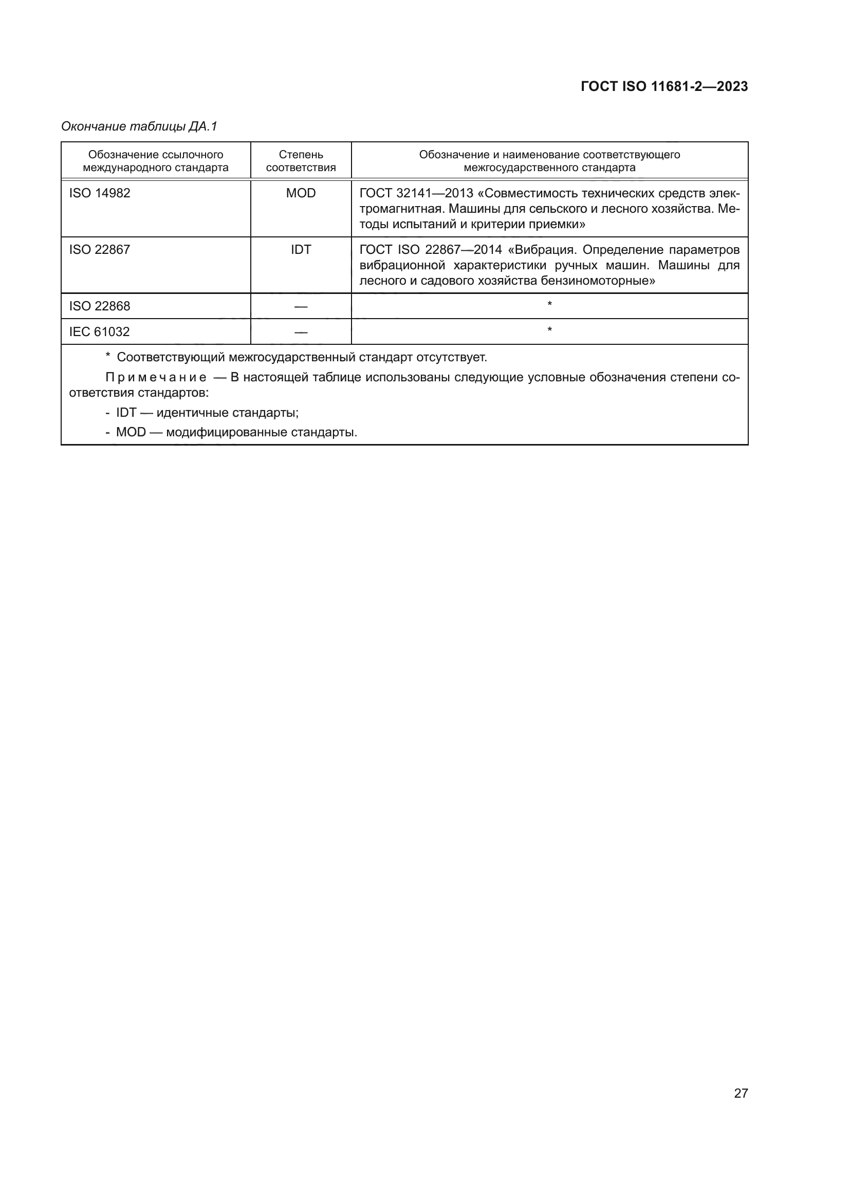ГОСТ ISO 11681-2-2023