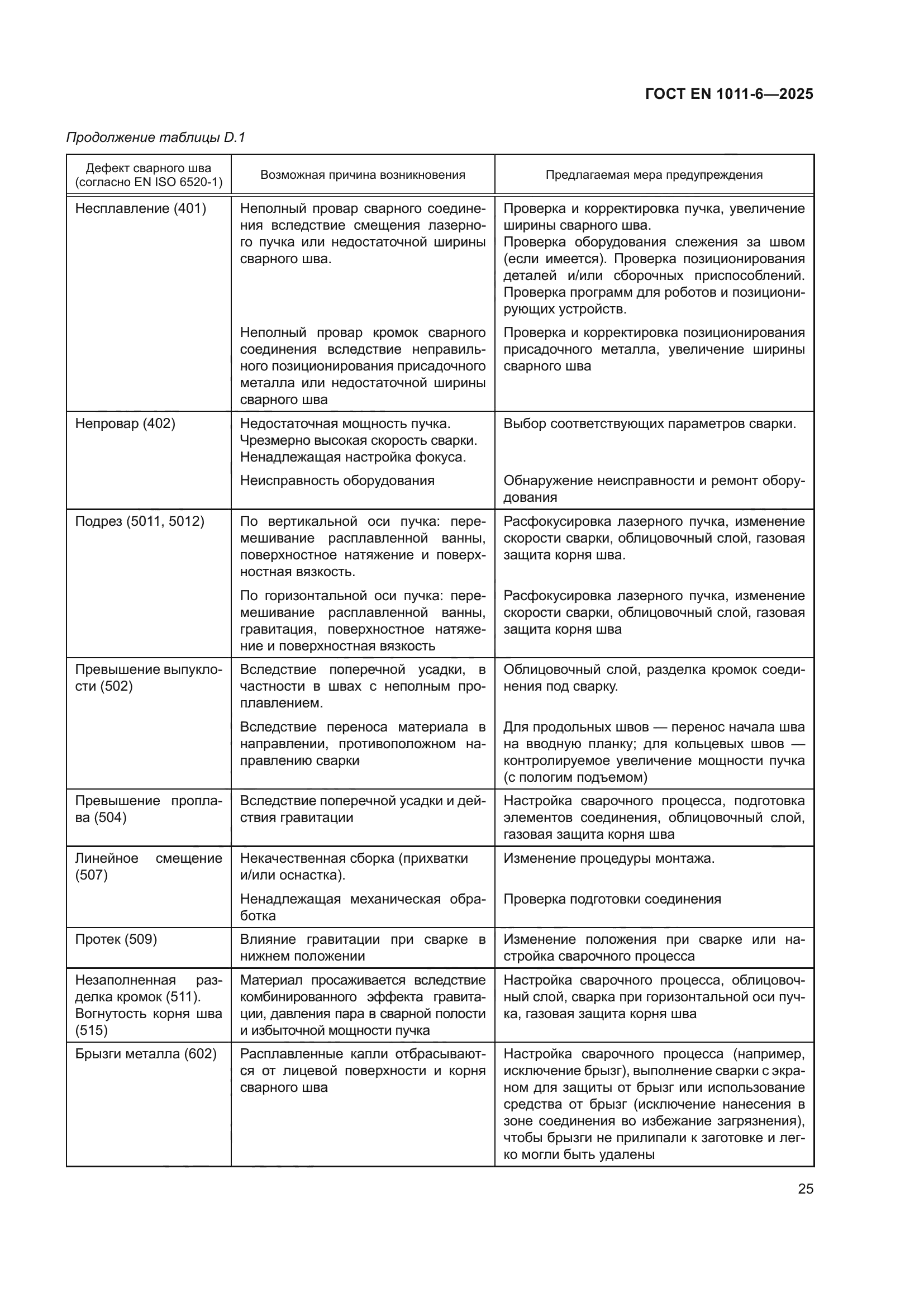 ГОСТ EN 1011-6-2025