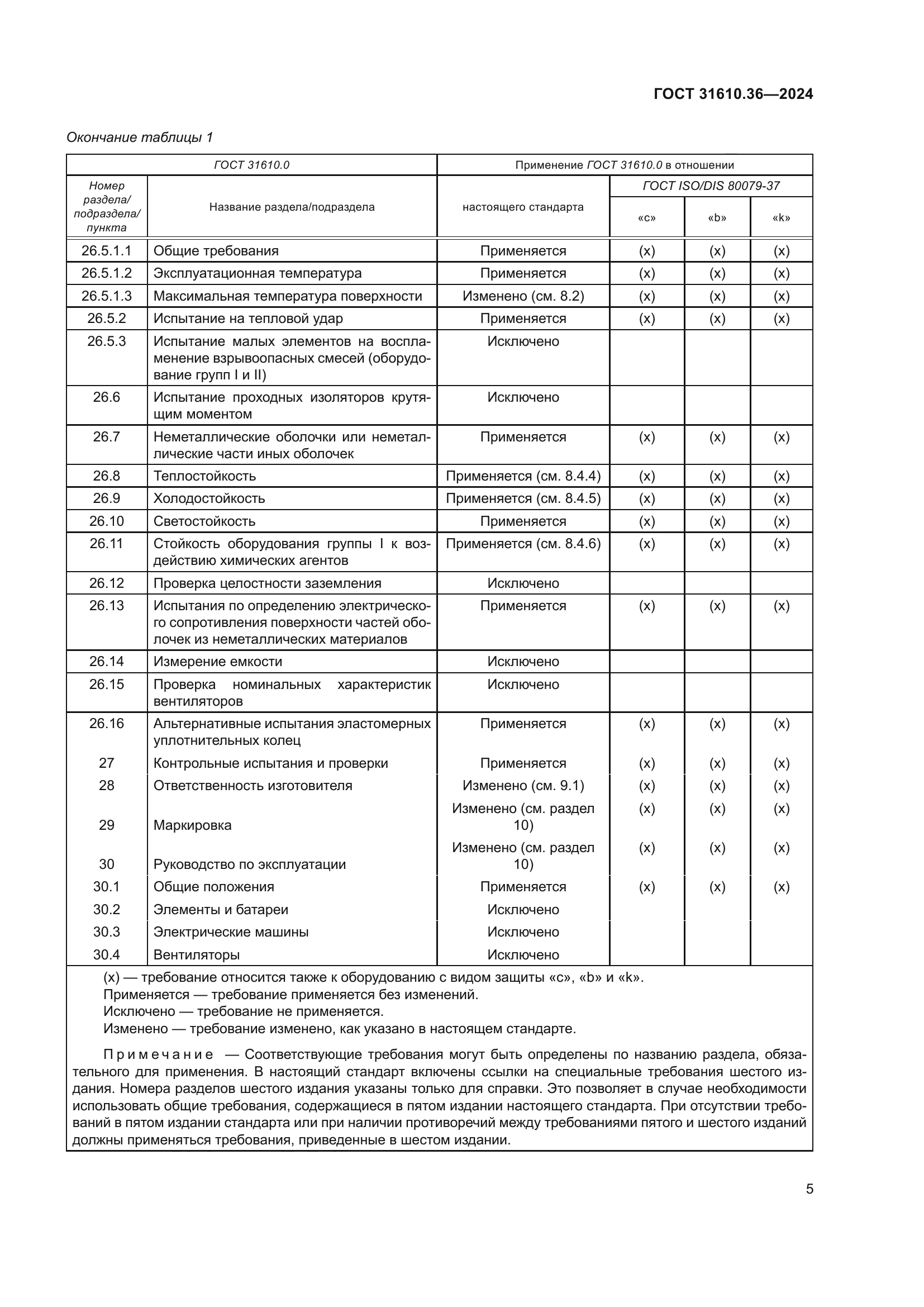ГОСТ 31610.36-2024