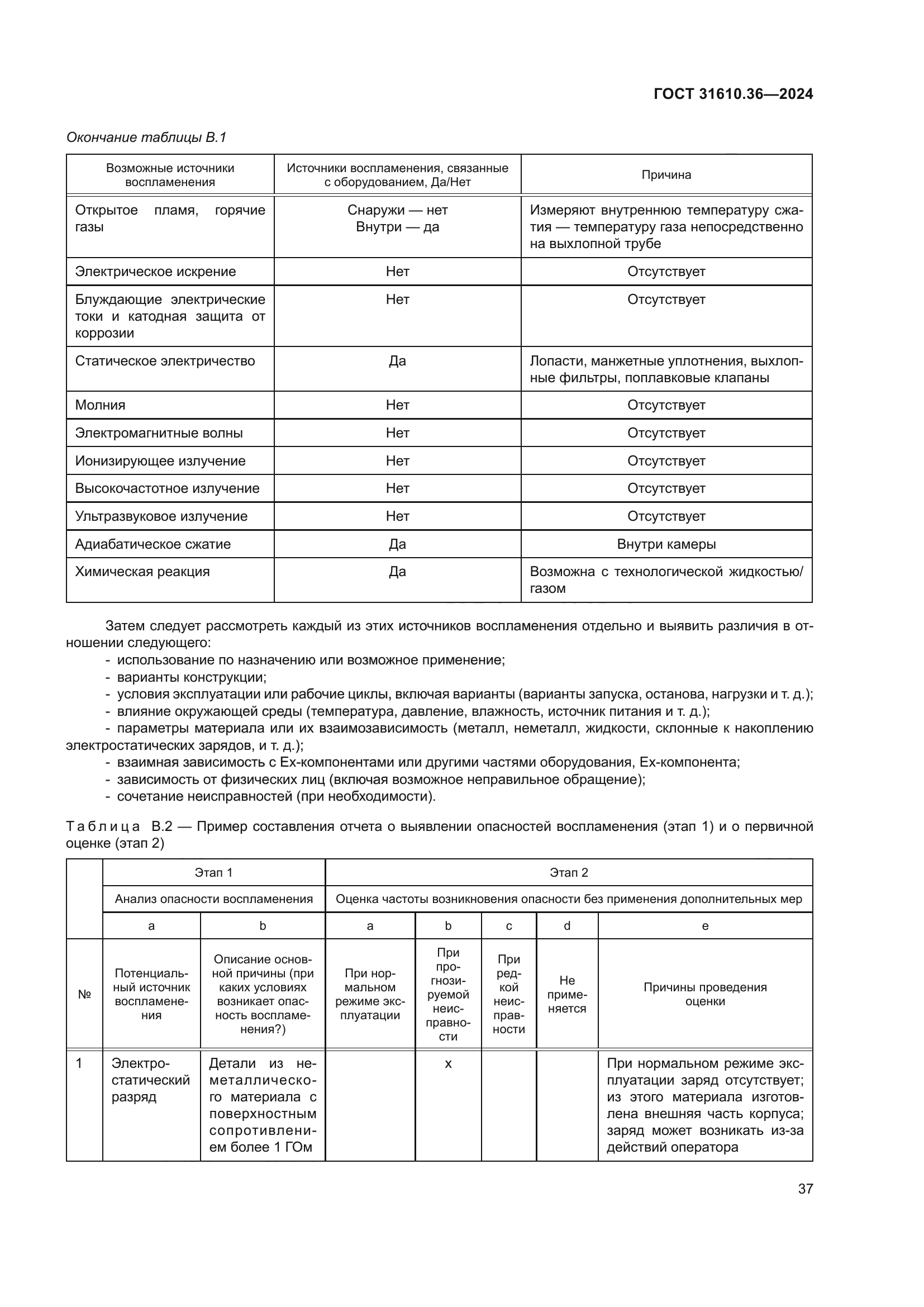 ГОСТ 31610.36-2024