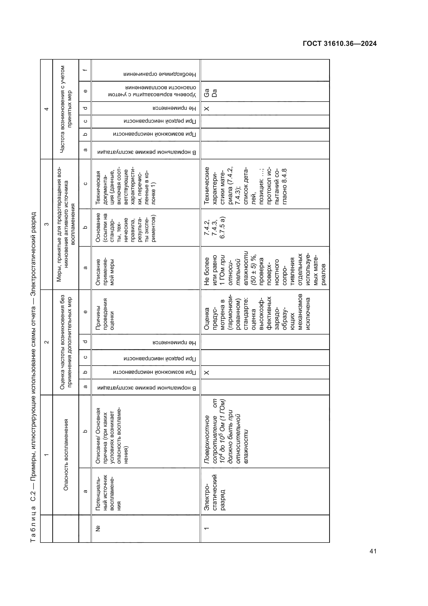 ГОСТ 31610.36-2024