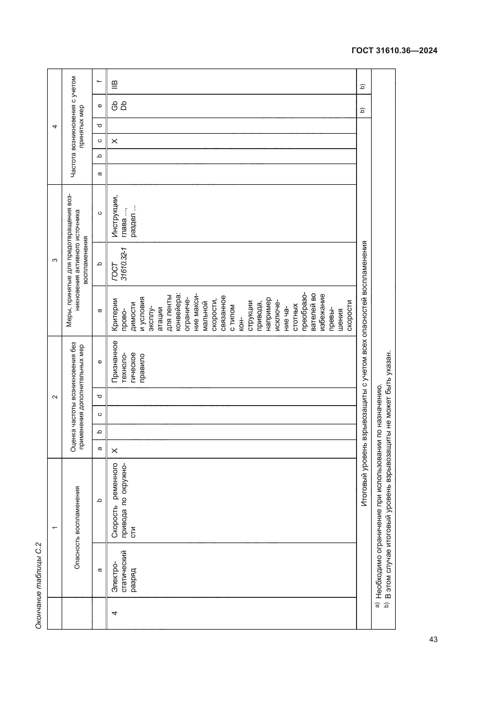 ГОСТ 31610.36-2024