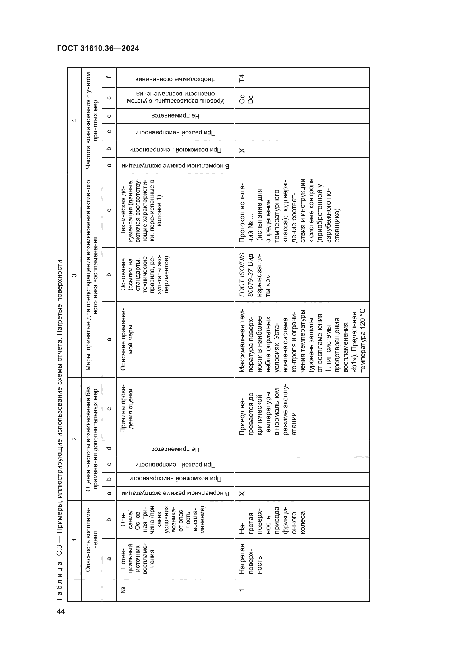ГОСТ 31610.36-2024